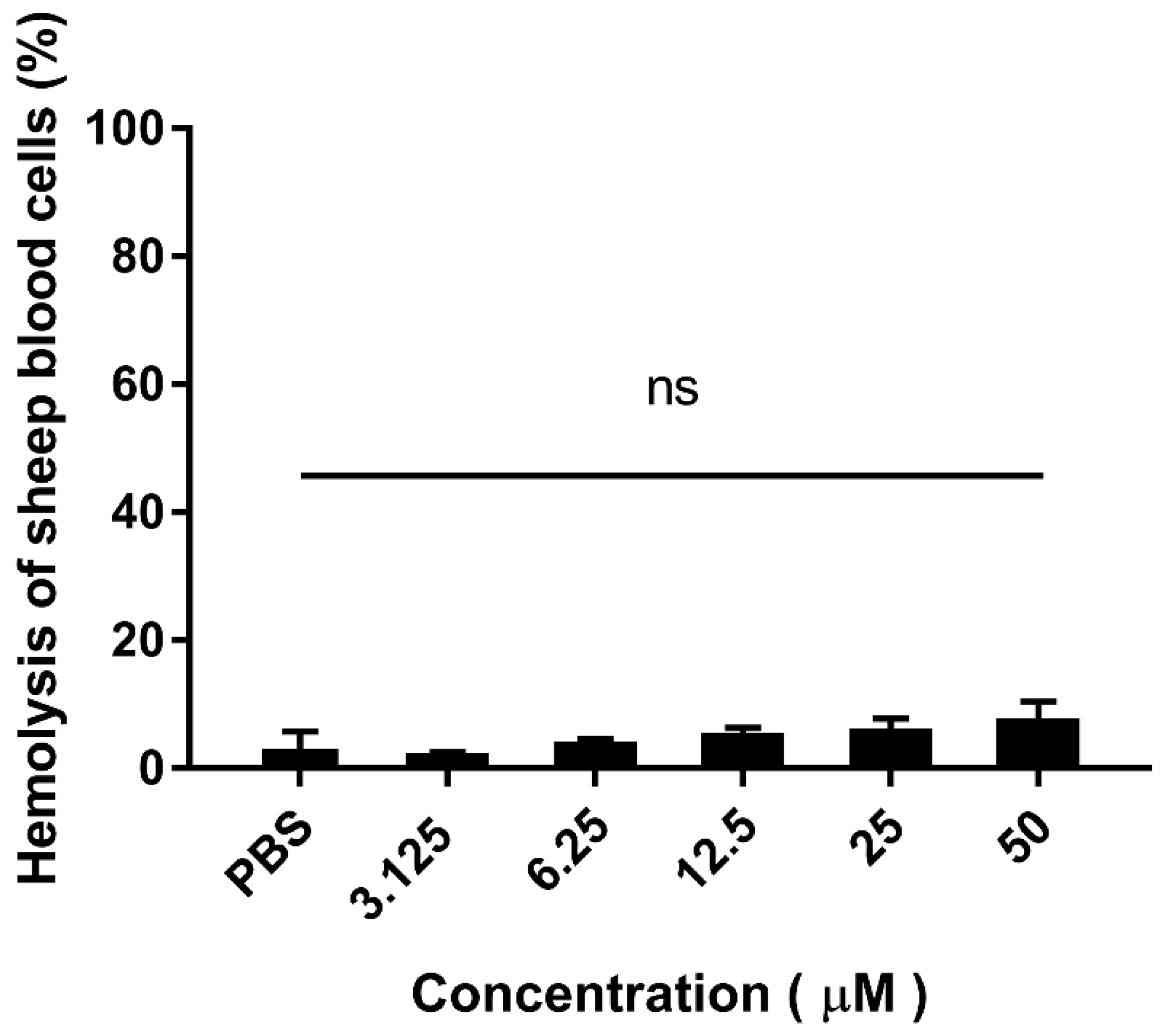 Molecules 25 05538 g006