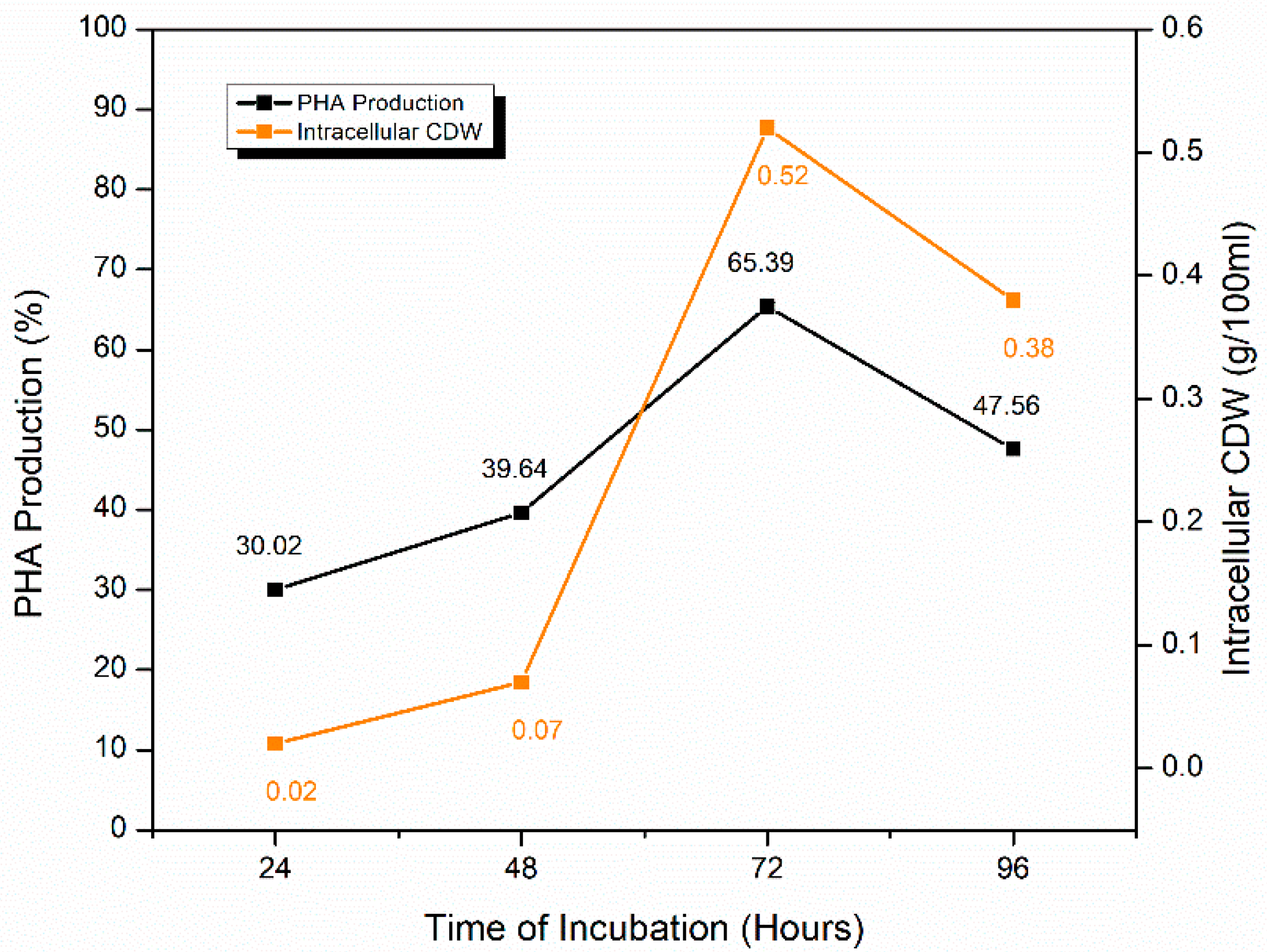 Molecules 25 05539 g005 Molecules 25 05539 g005
