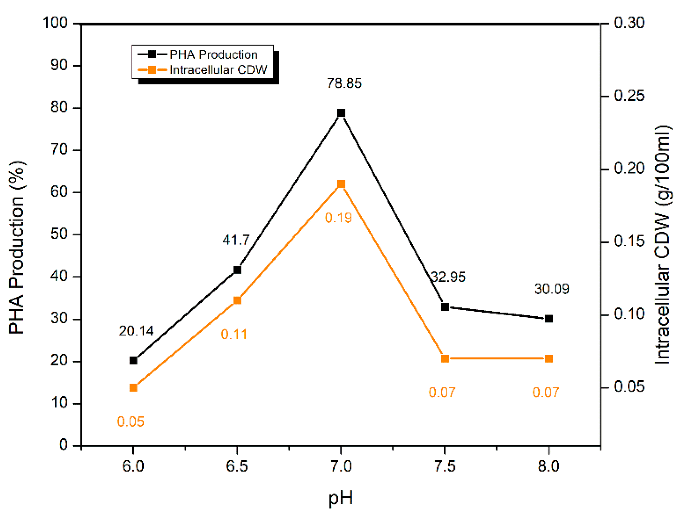 Molecules 25 05539 g007 Molecules 25 05539 g007