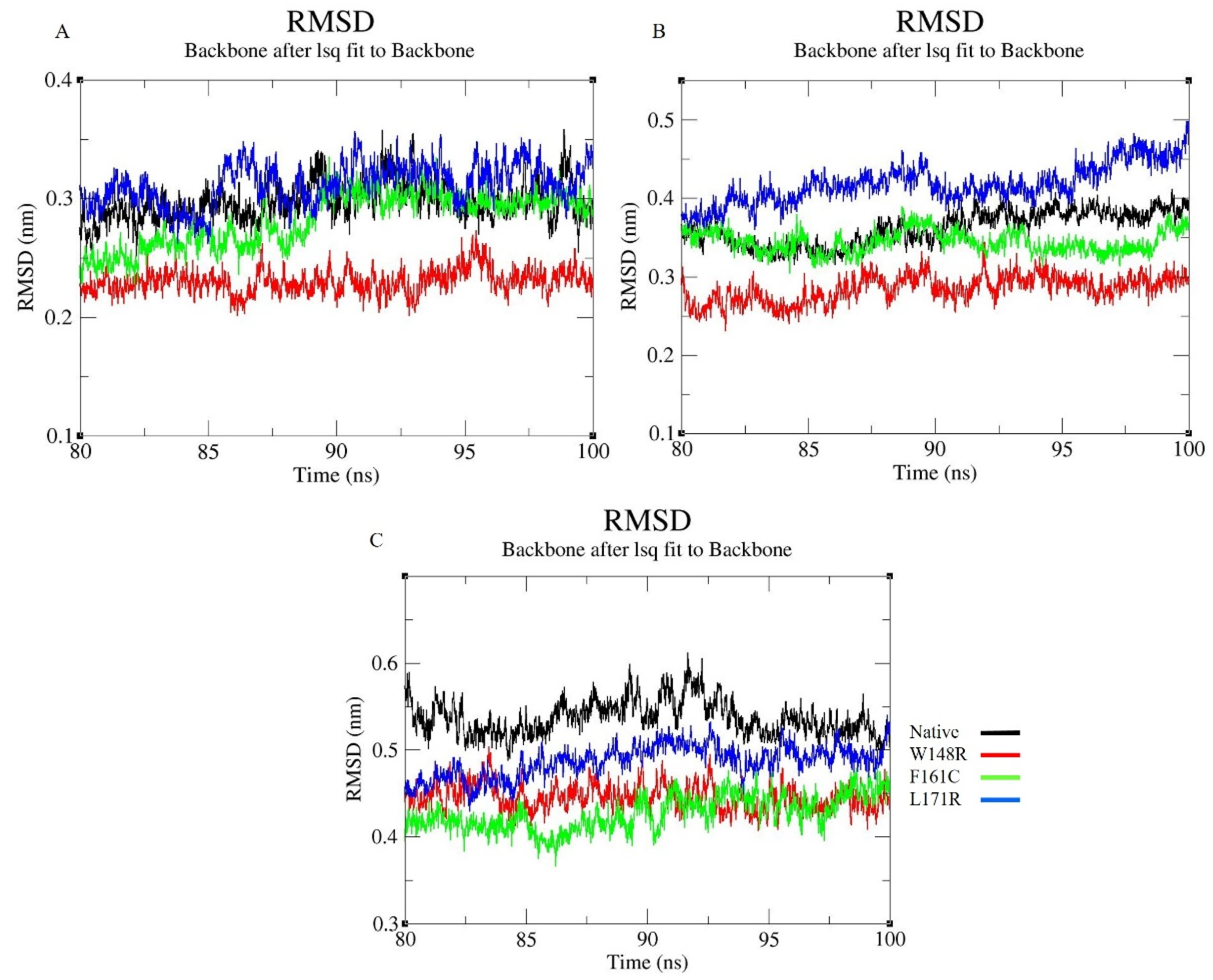 Molecules 25 05543 g002