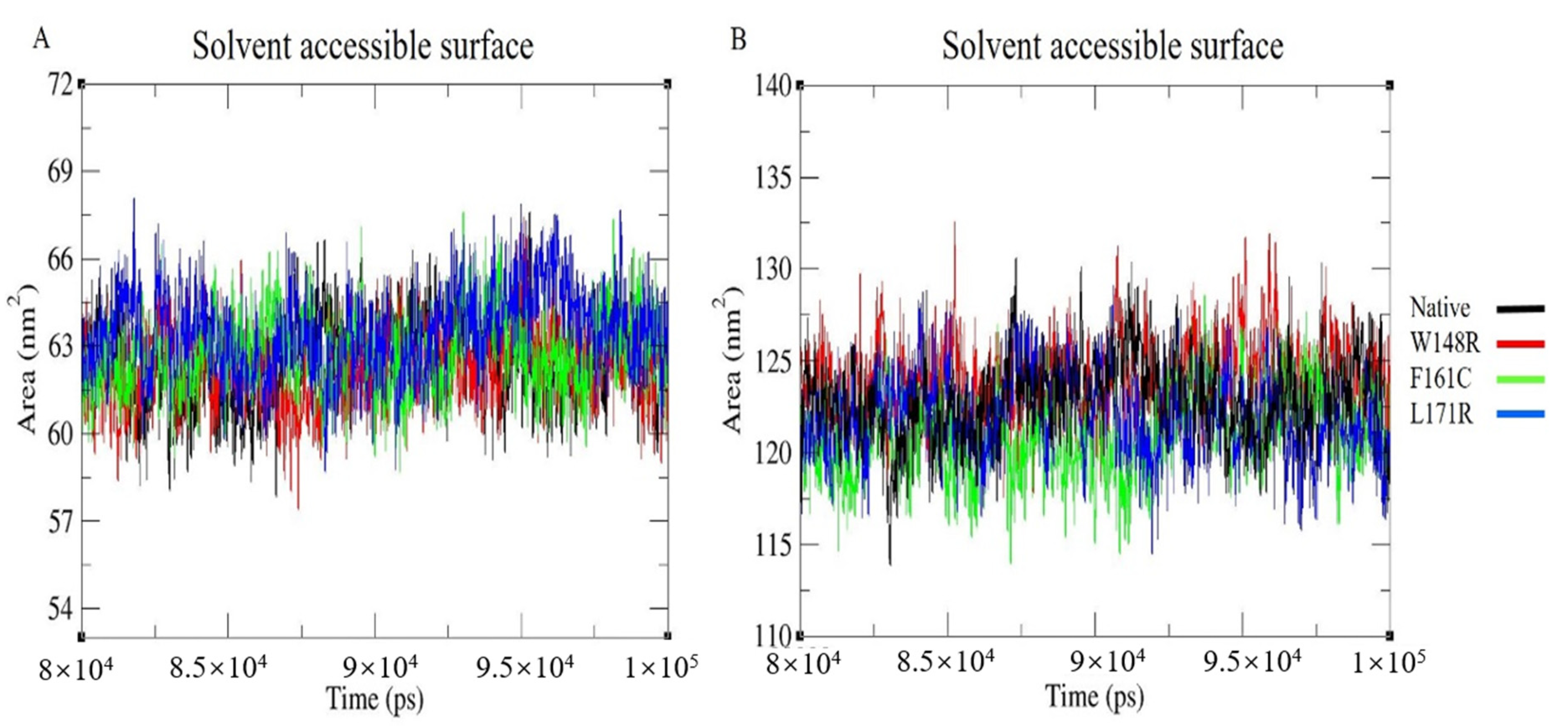 Molecules 25 05543 g006