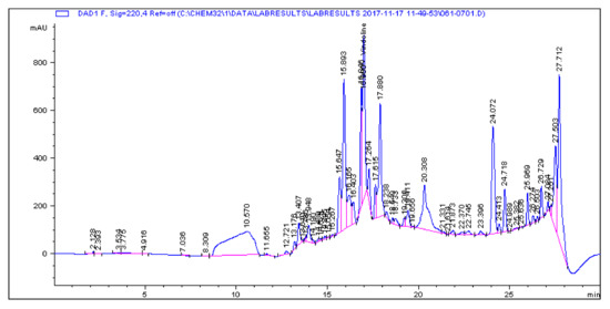 Molecules 25 05546 g0a1