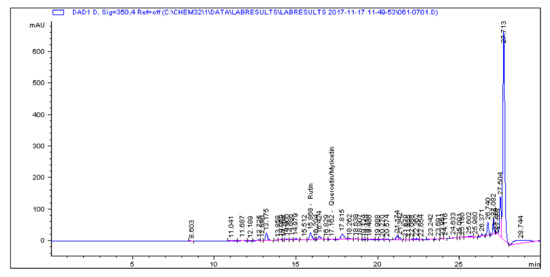 Molecules 25 05546 g0a3