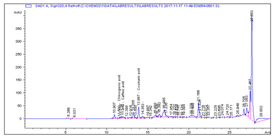 Molecules 25 05546 g0a5