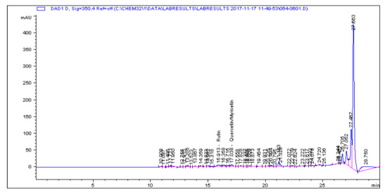 Molecules 25 05546 g0a6