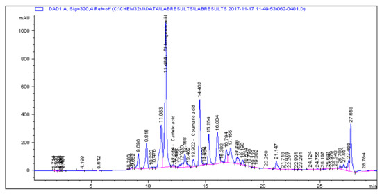 Molecules 25 05546 g0a8