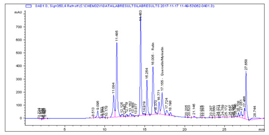Molecules 25 05546 g0a9