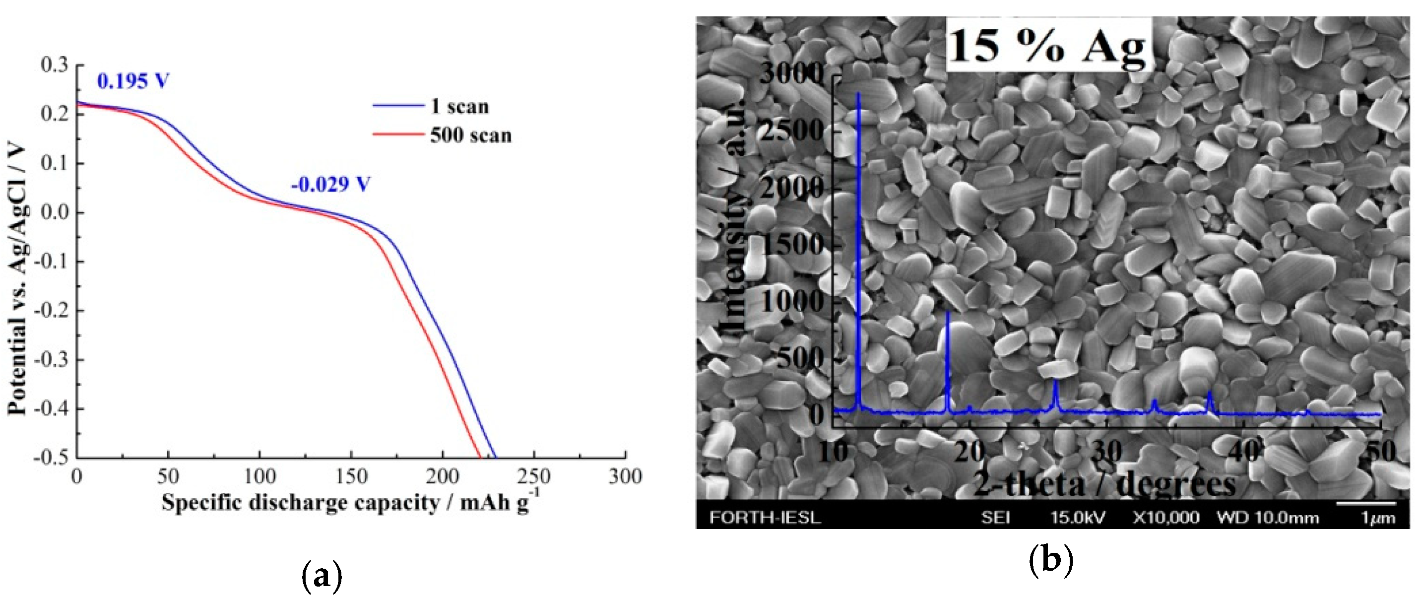 Molecules 25 05558 g006