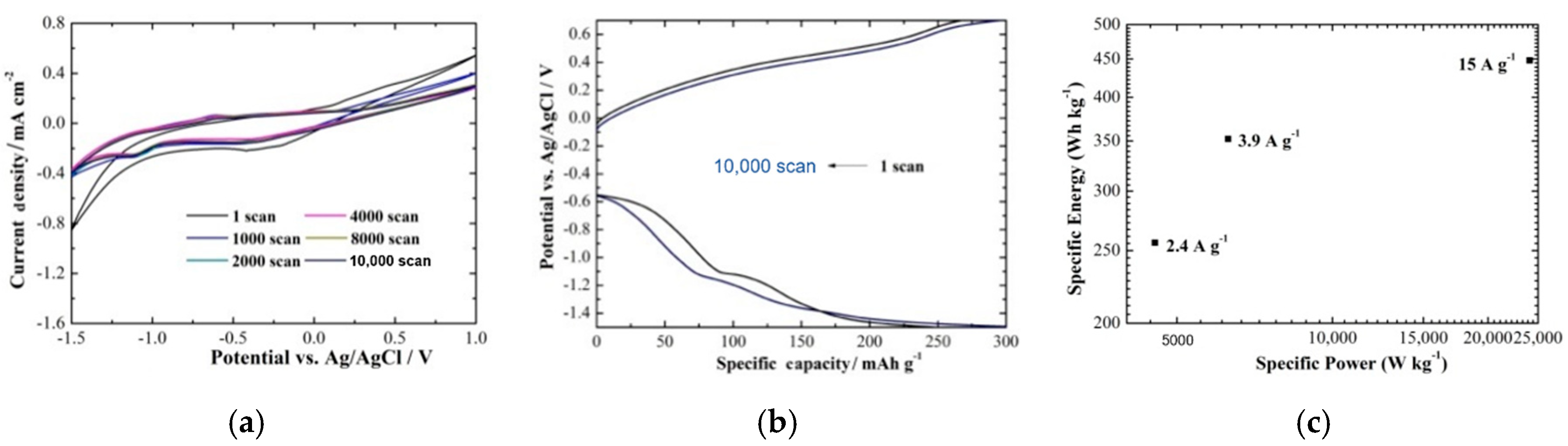 Molecules 25 05558 g007