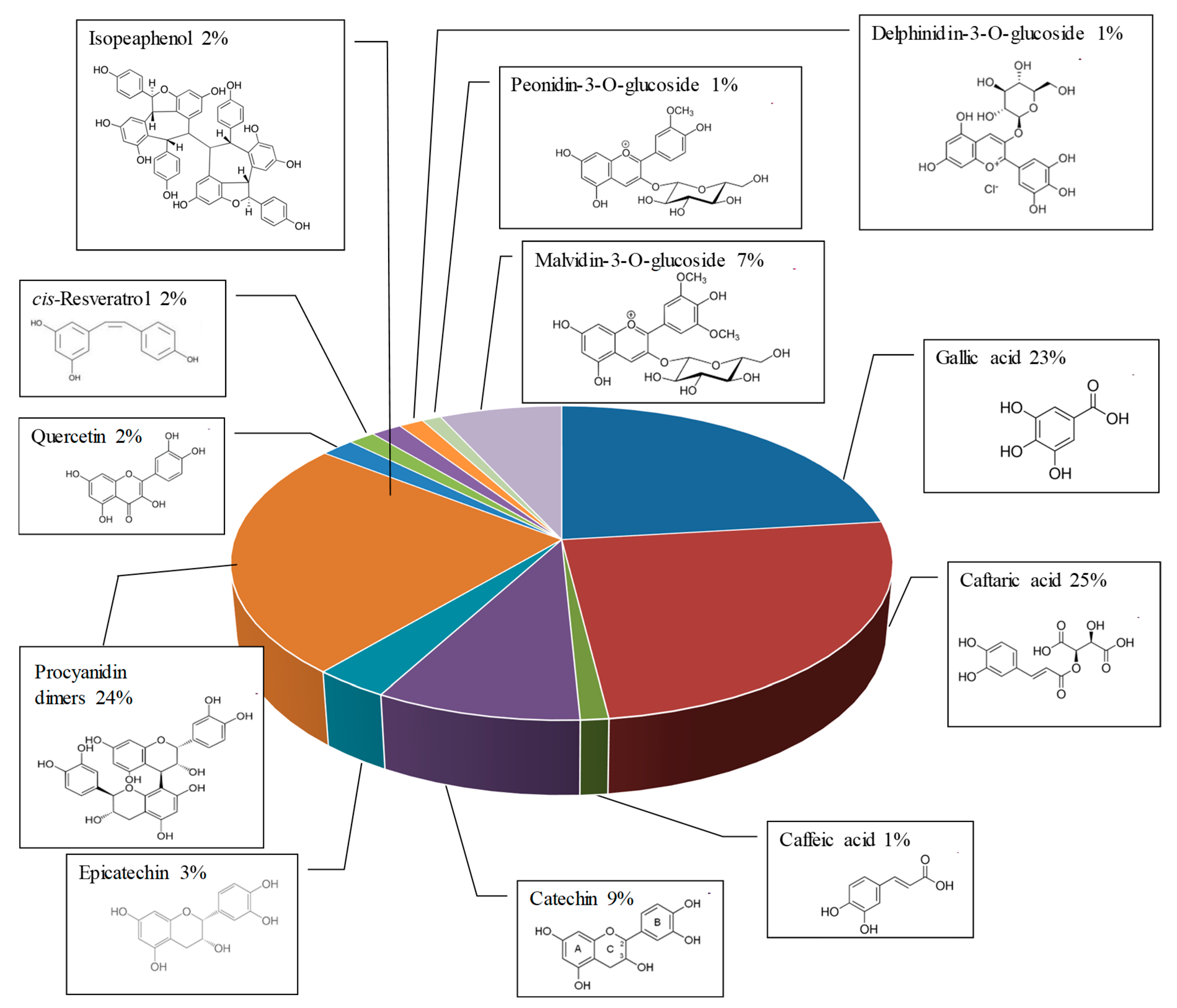Molecules 25 05564 g003