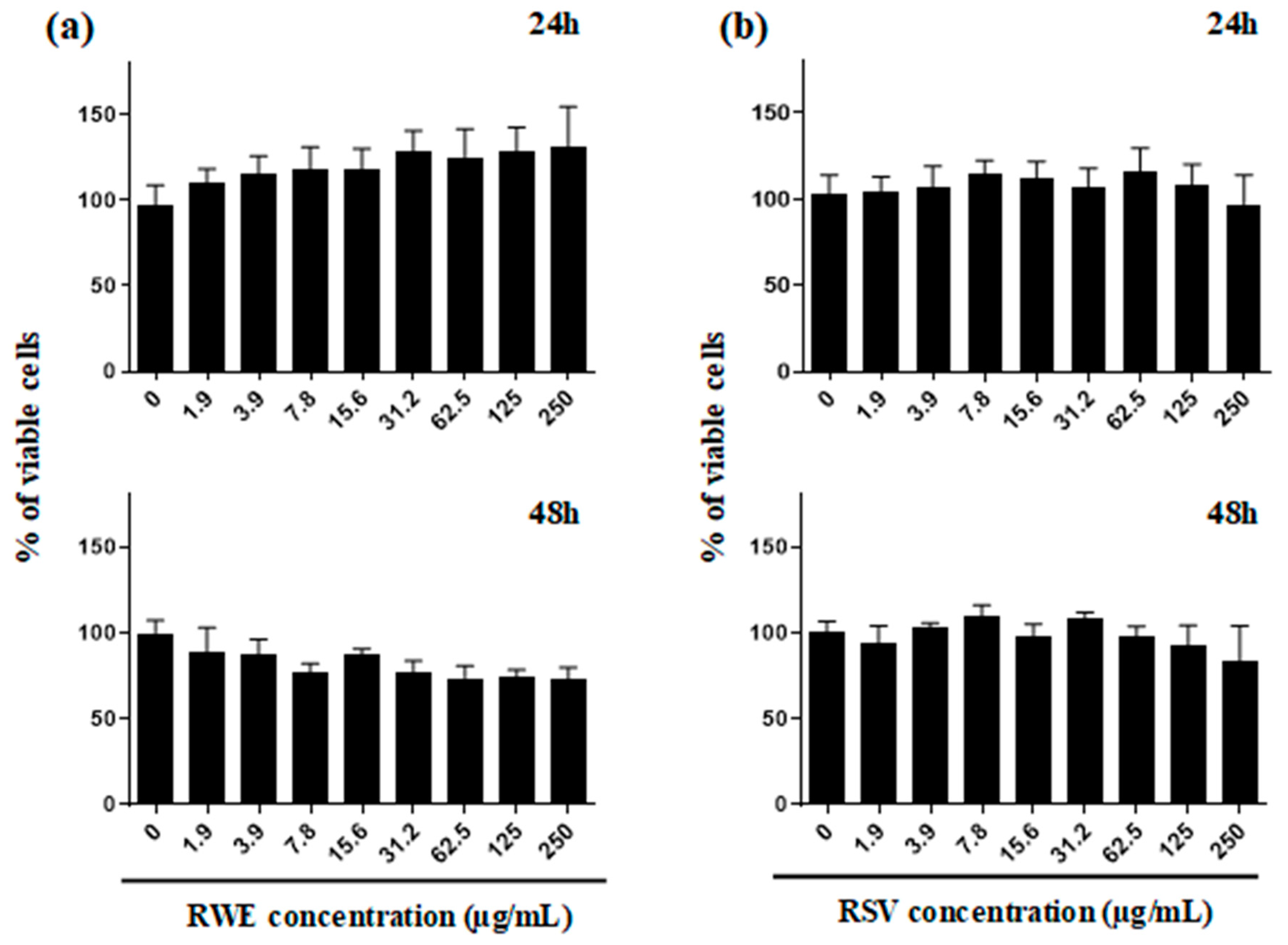Molecules 25 05564 g004