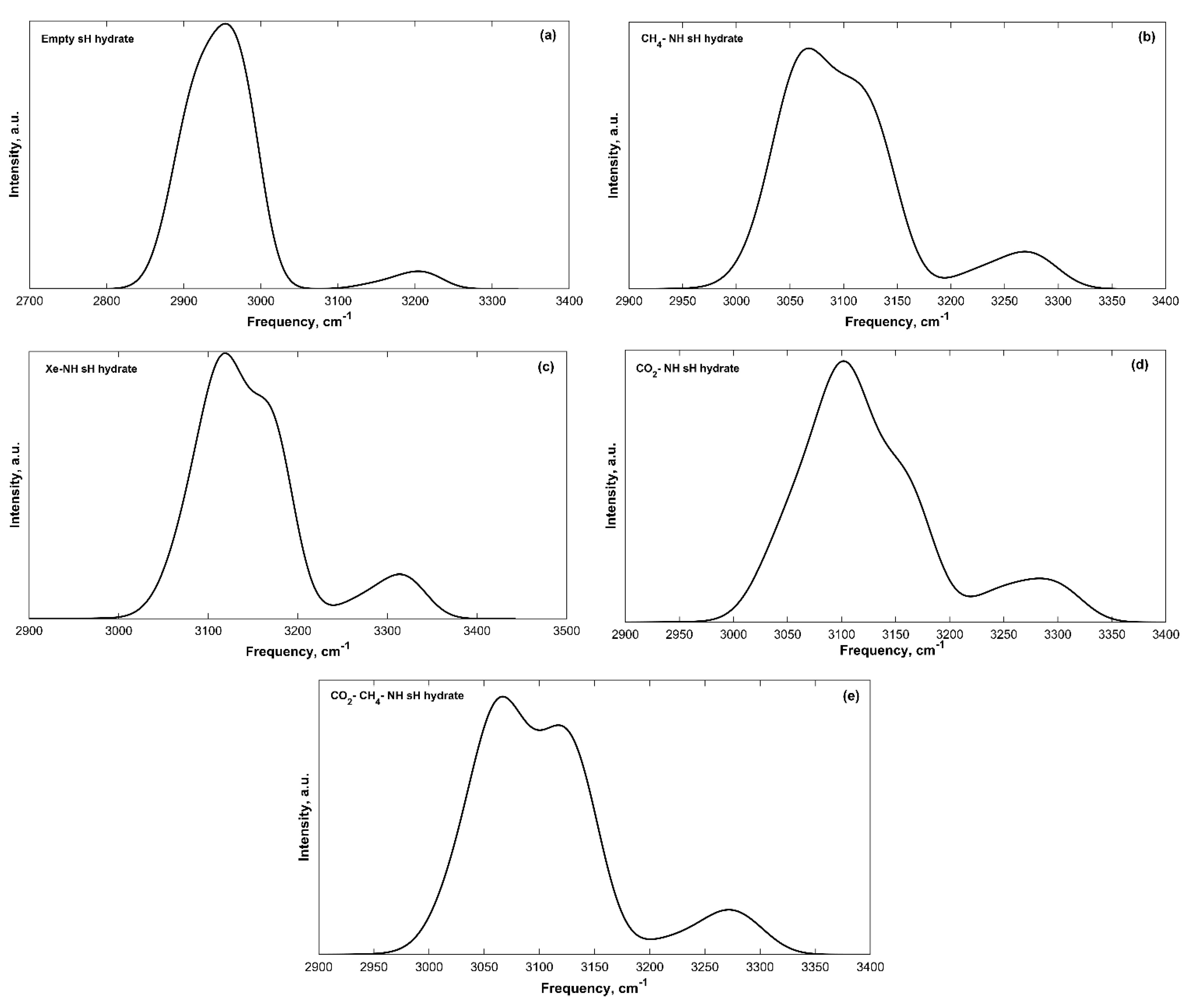 Molecules 25 05568 g003 Molecules 25 05568 g003