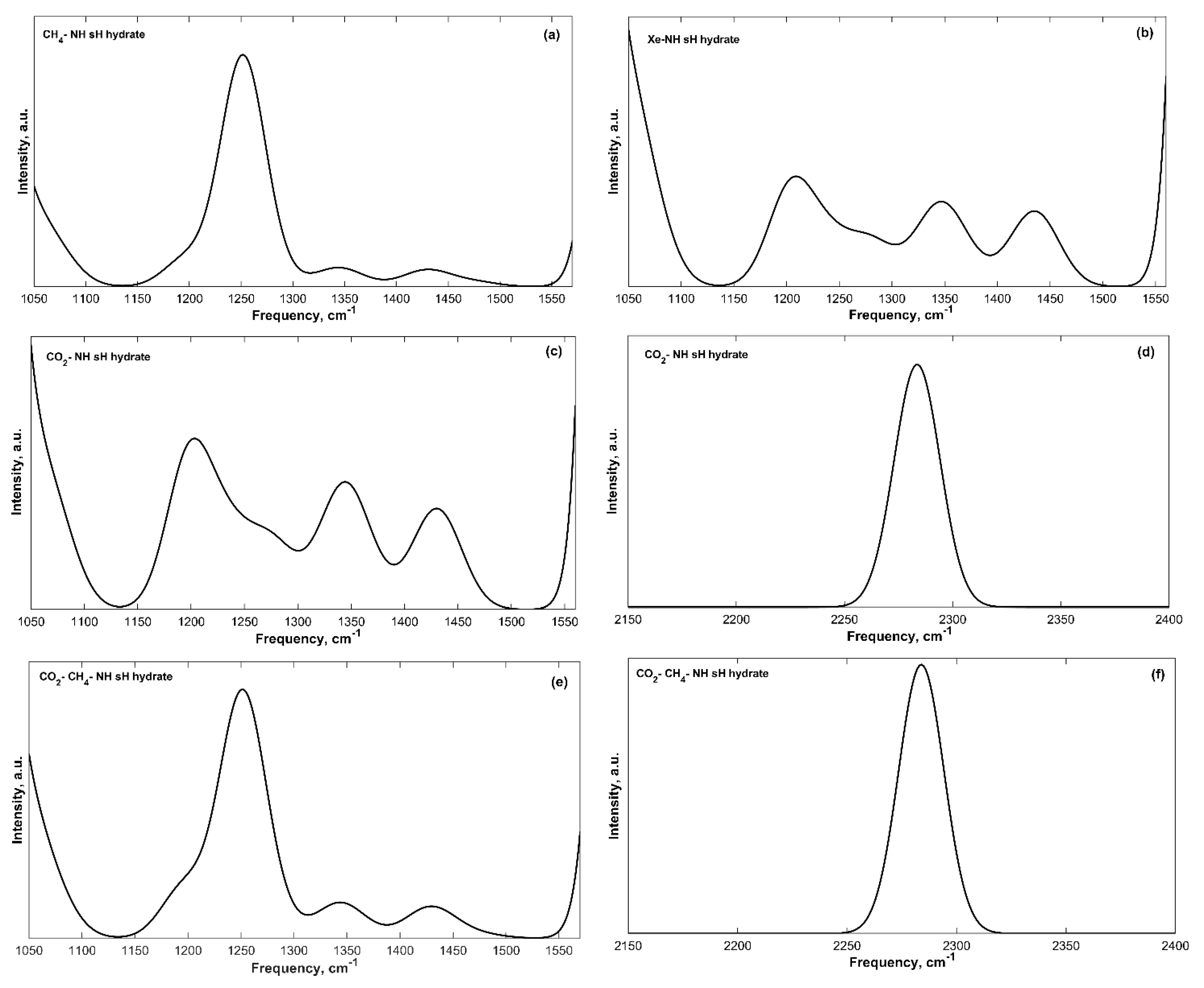 Molecules 25 05568 g004 Molecules 25 05568 g004
