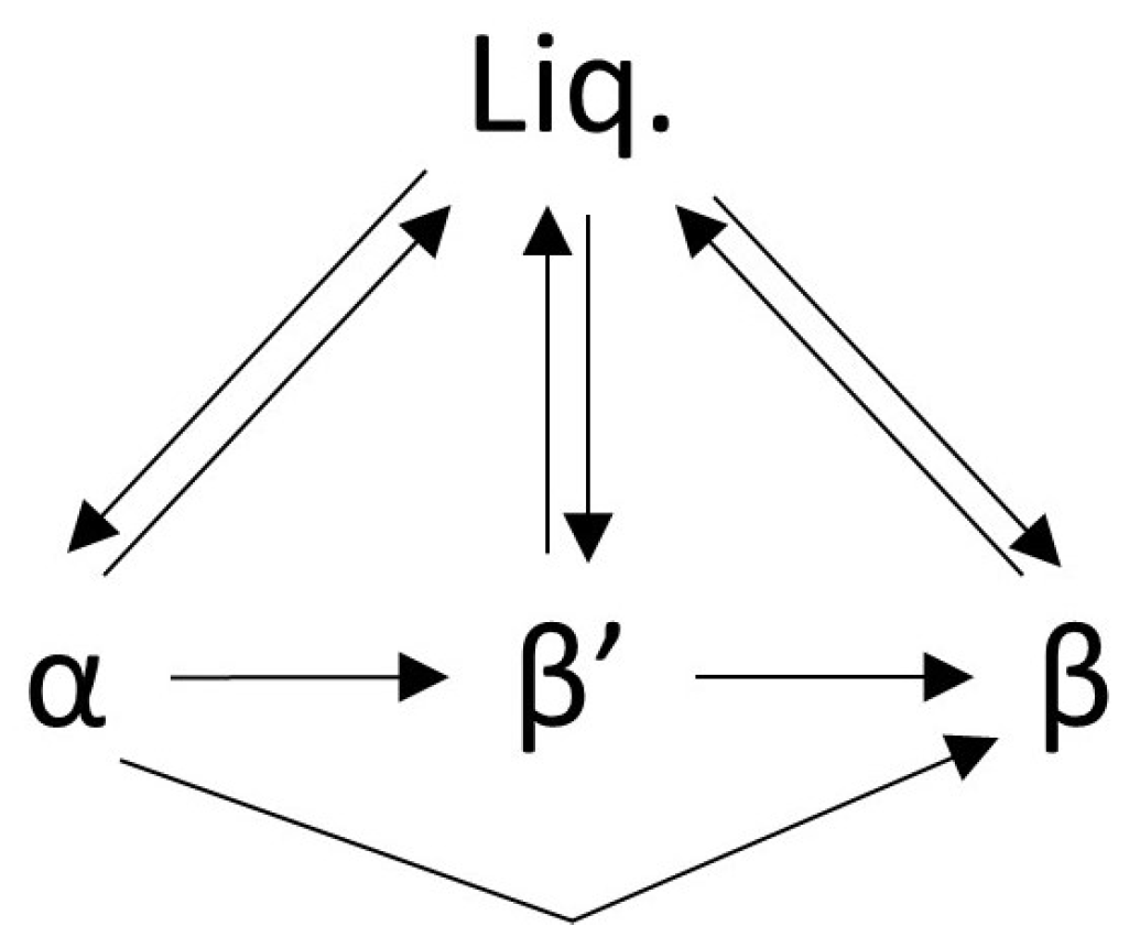 Molecules 25 05572 g003