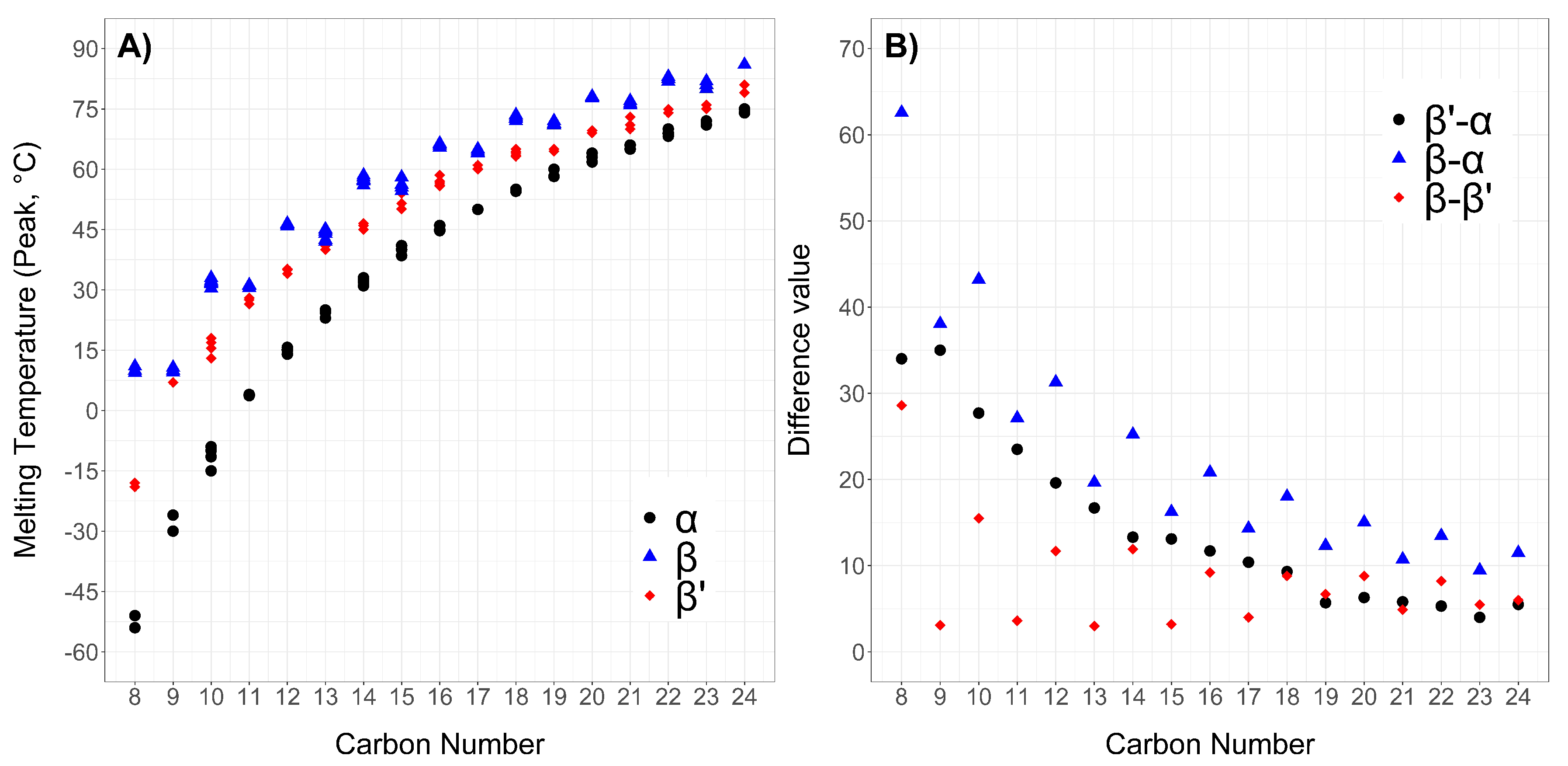 Molecules 25 05572 g007