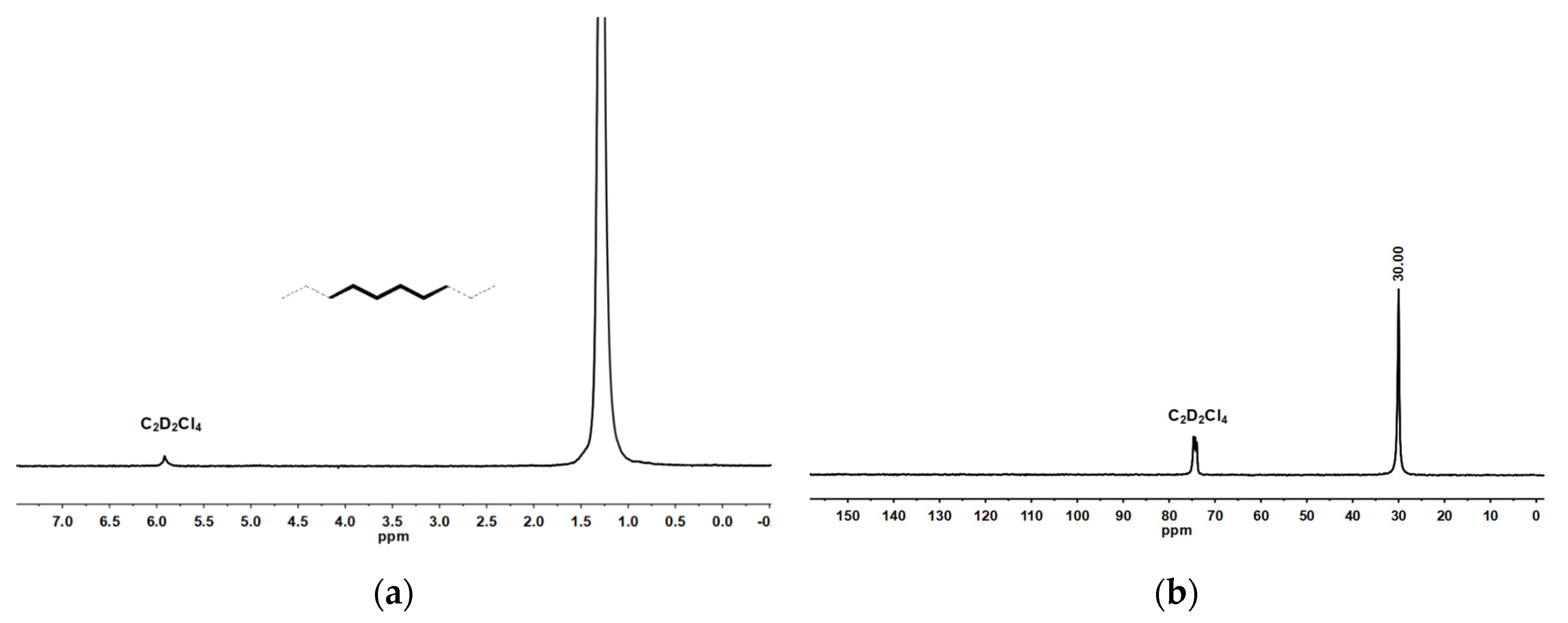 Molecules 25 05584 g007 Molecules 25 05584 g007