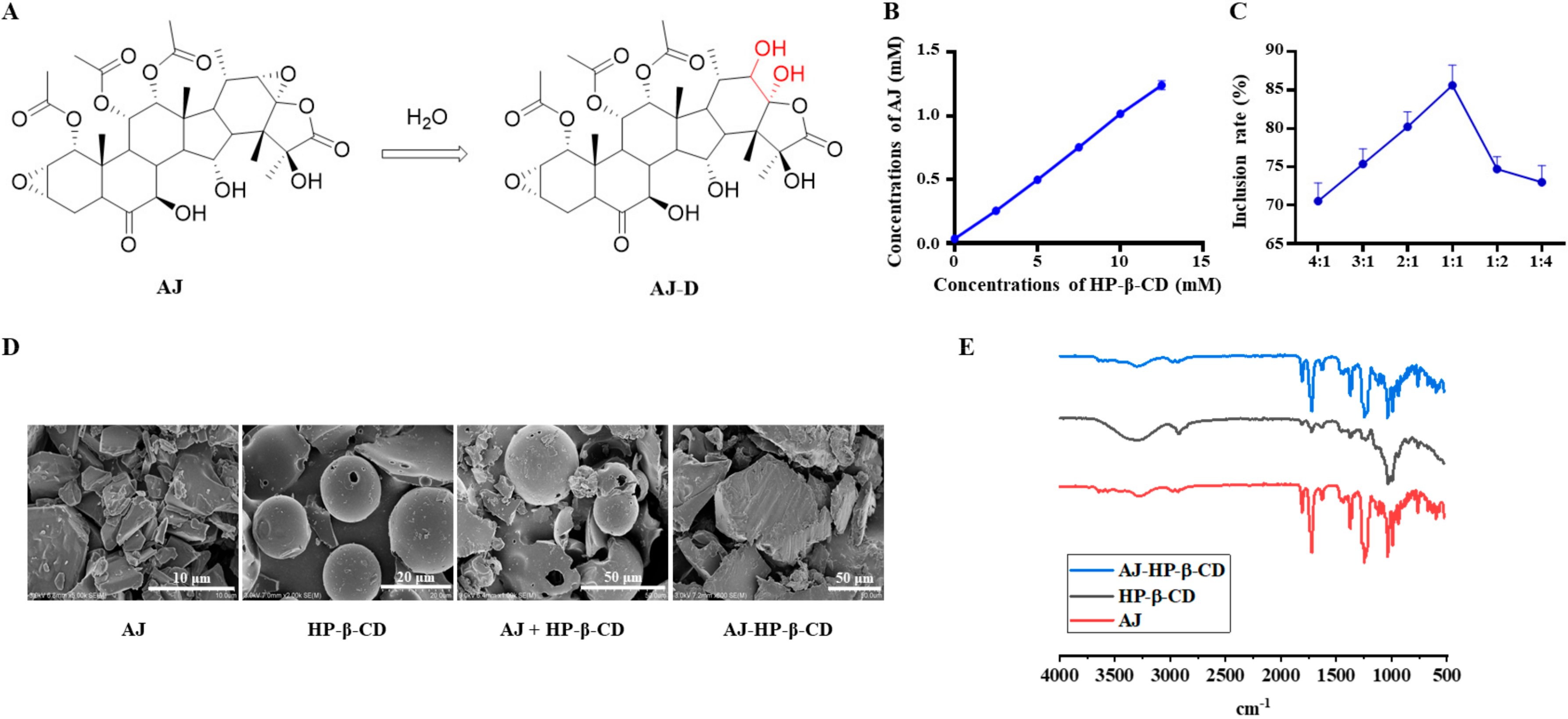 Molecules 25 05586 g001 Molecules 25 05586 g001