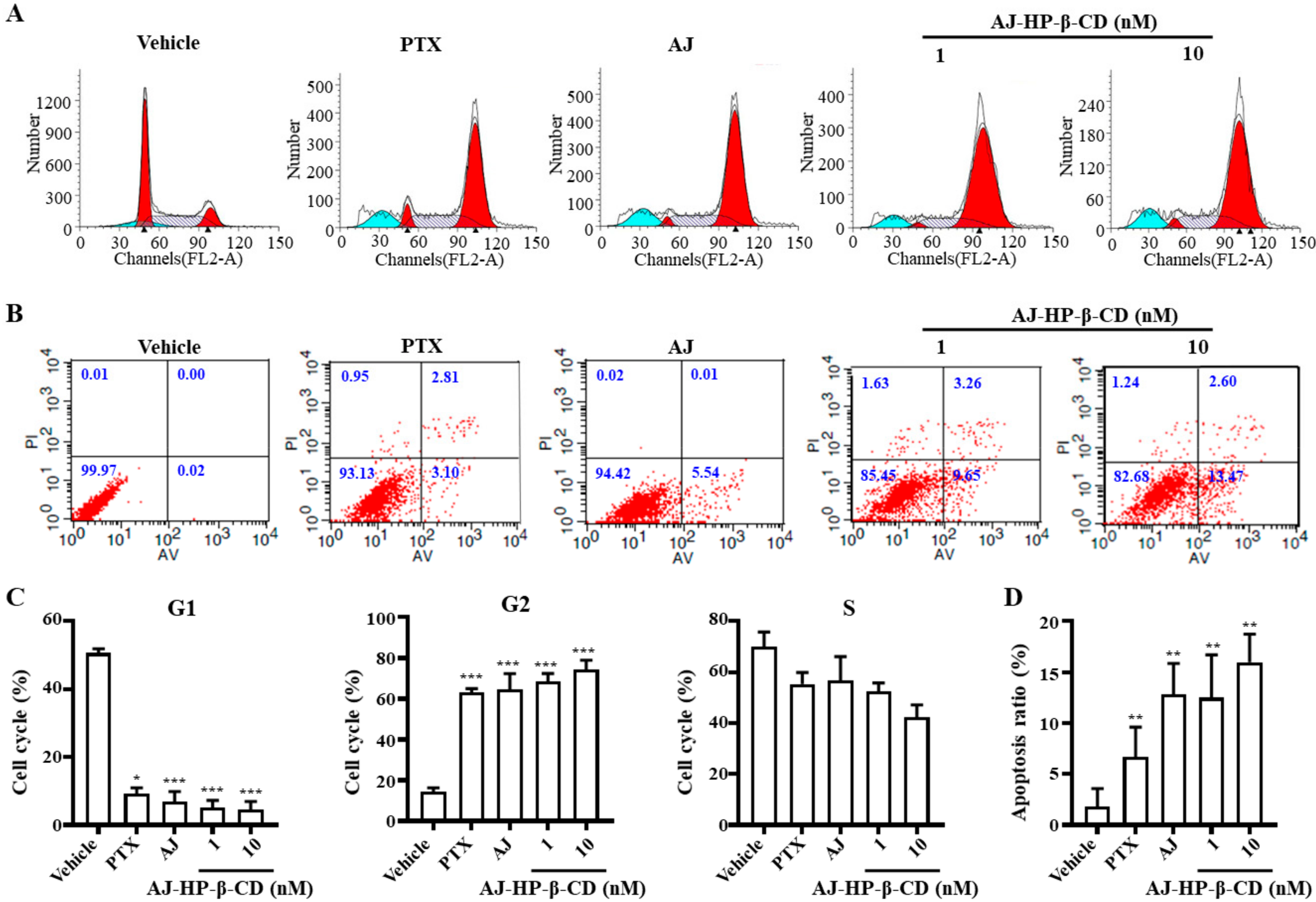 Molecules 25 05586 g005 Molecules 25 05586 g005