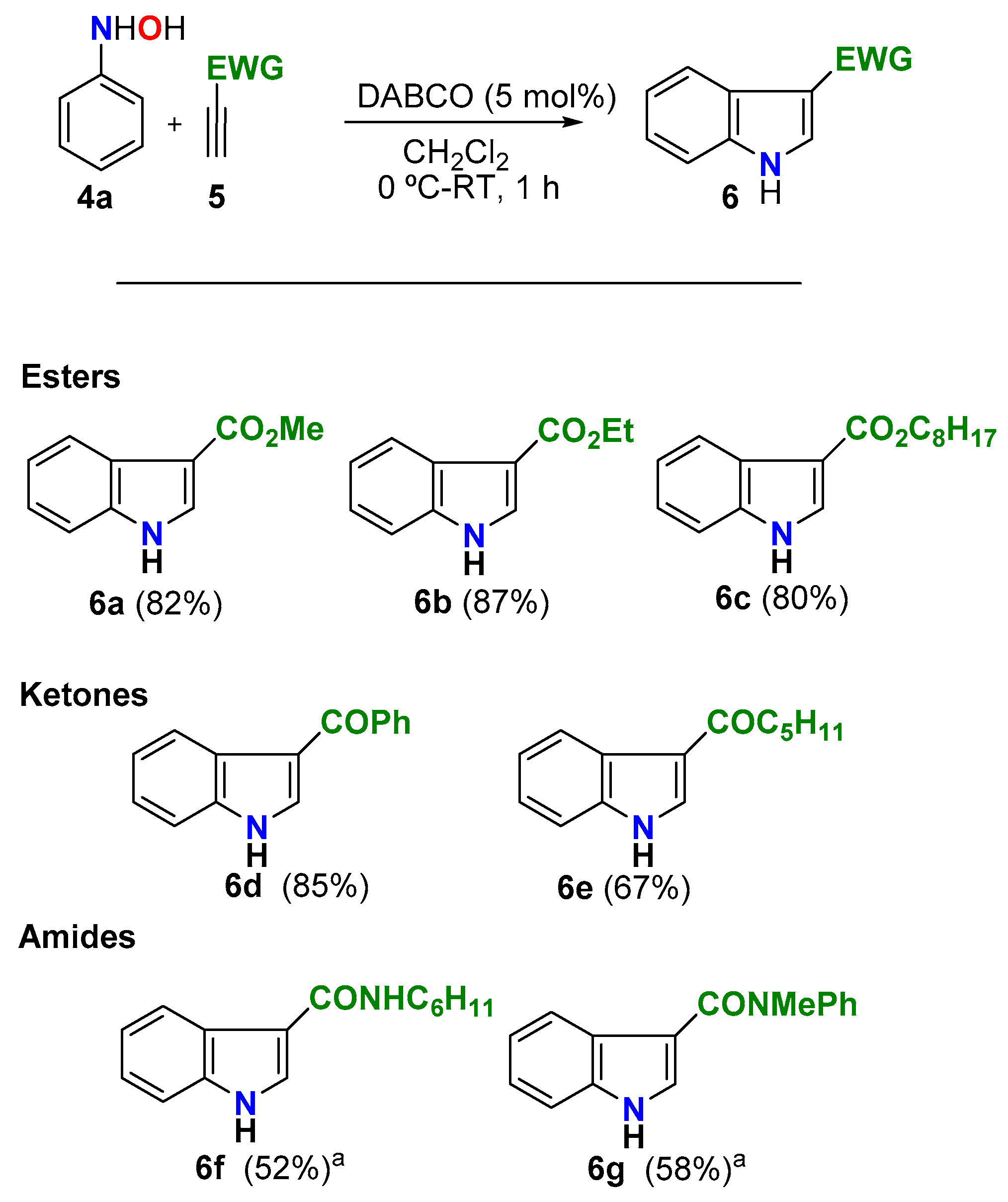 Molecules 25 05595 sch004
