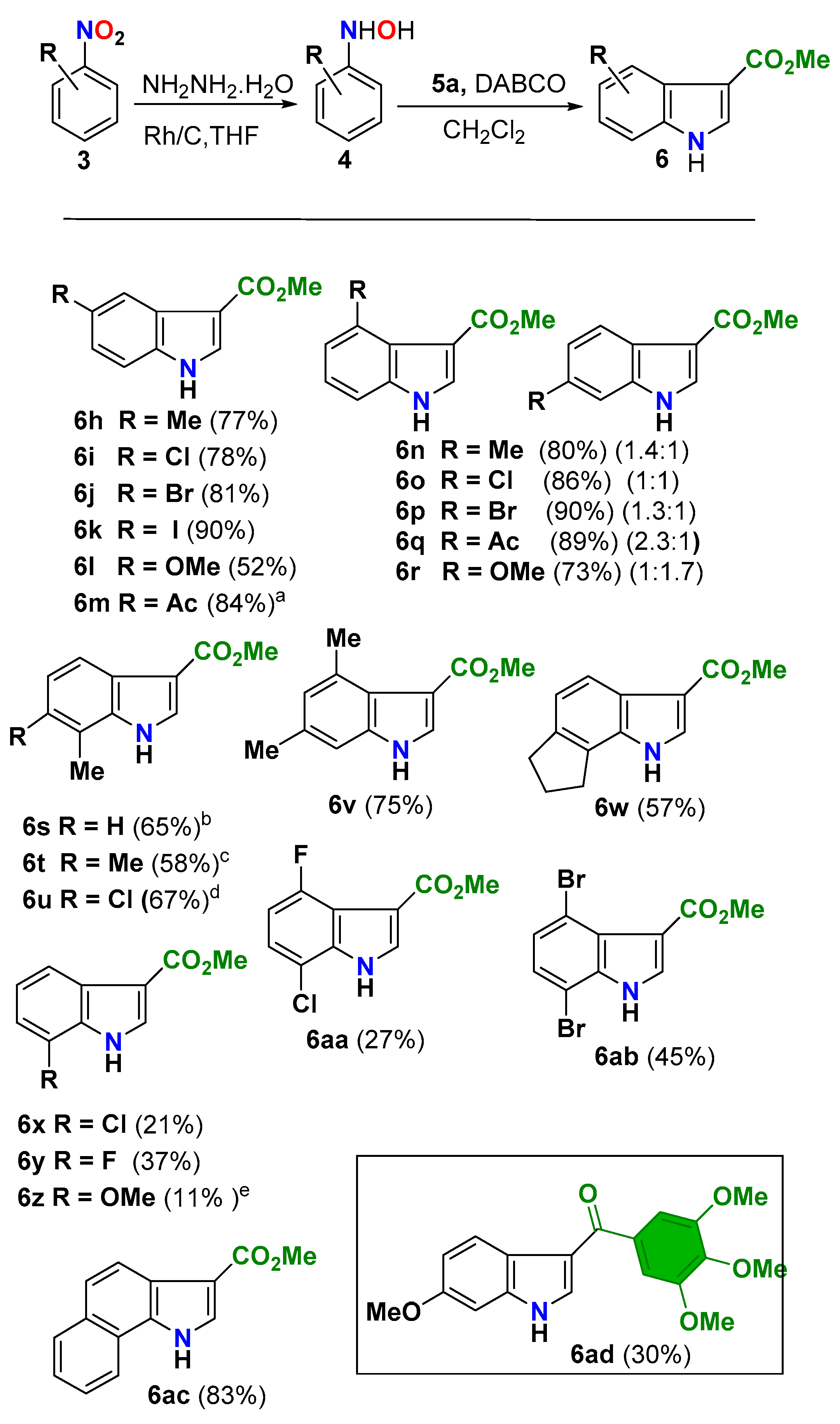 Molecules 25 05595 sch005