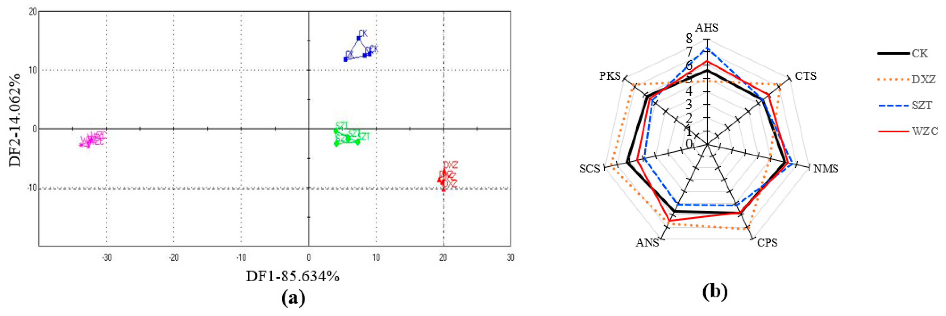 Molecules 25 05596 g002 Molecules 25 05596 g002