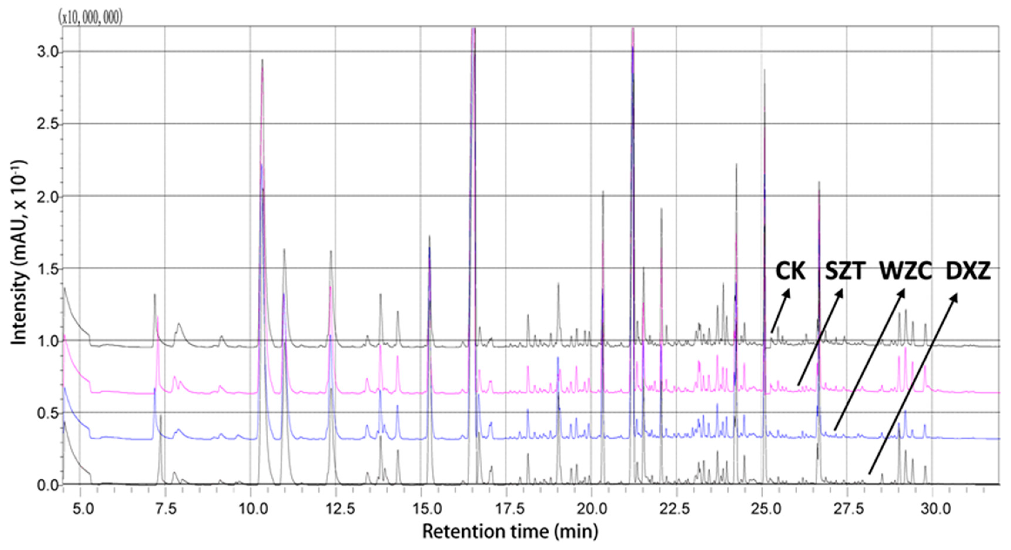 Molecules 25 05596 g004 Molecules 25 05596 g004