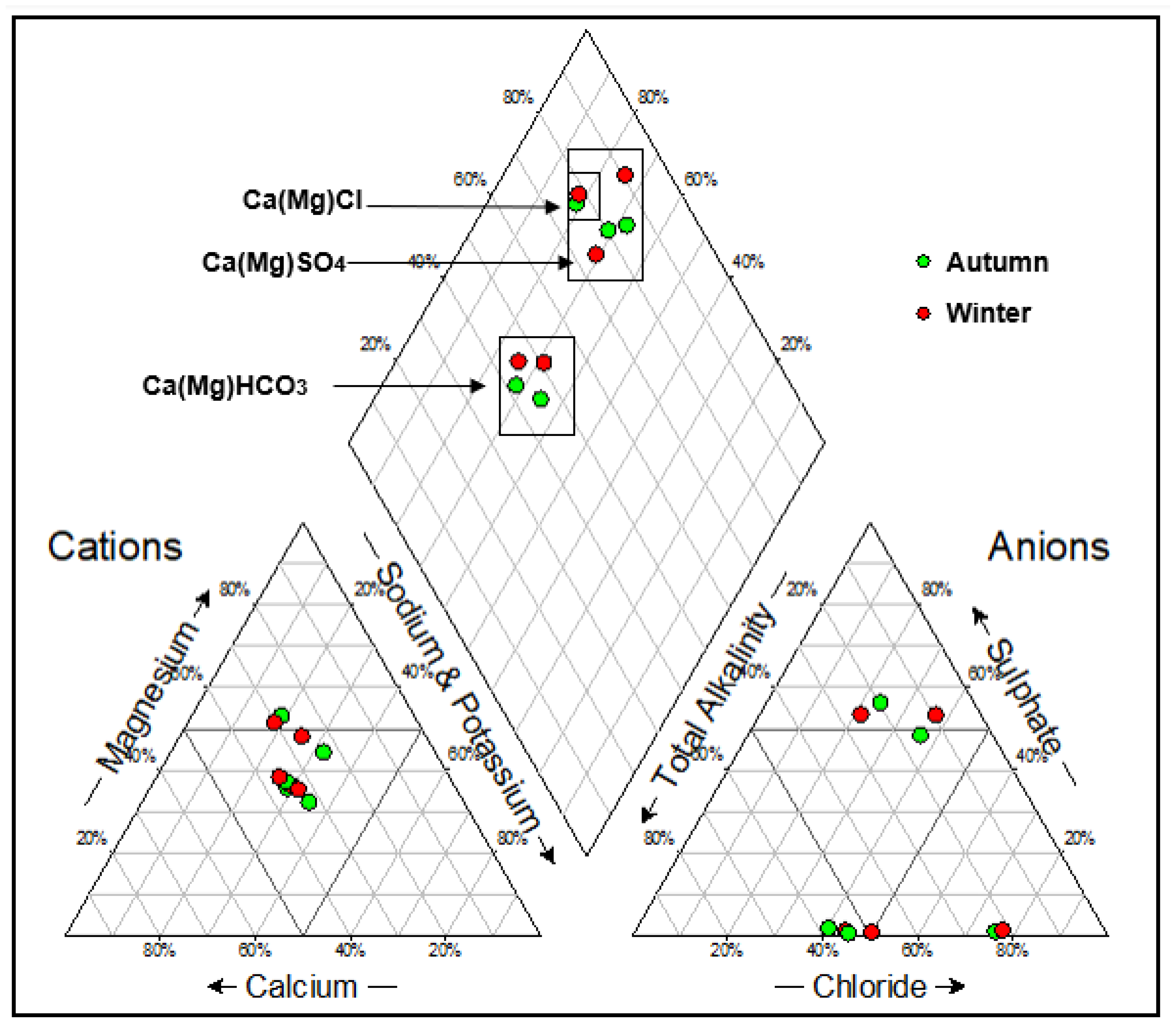 Molecules 25 05599 g003