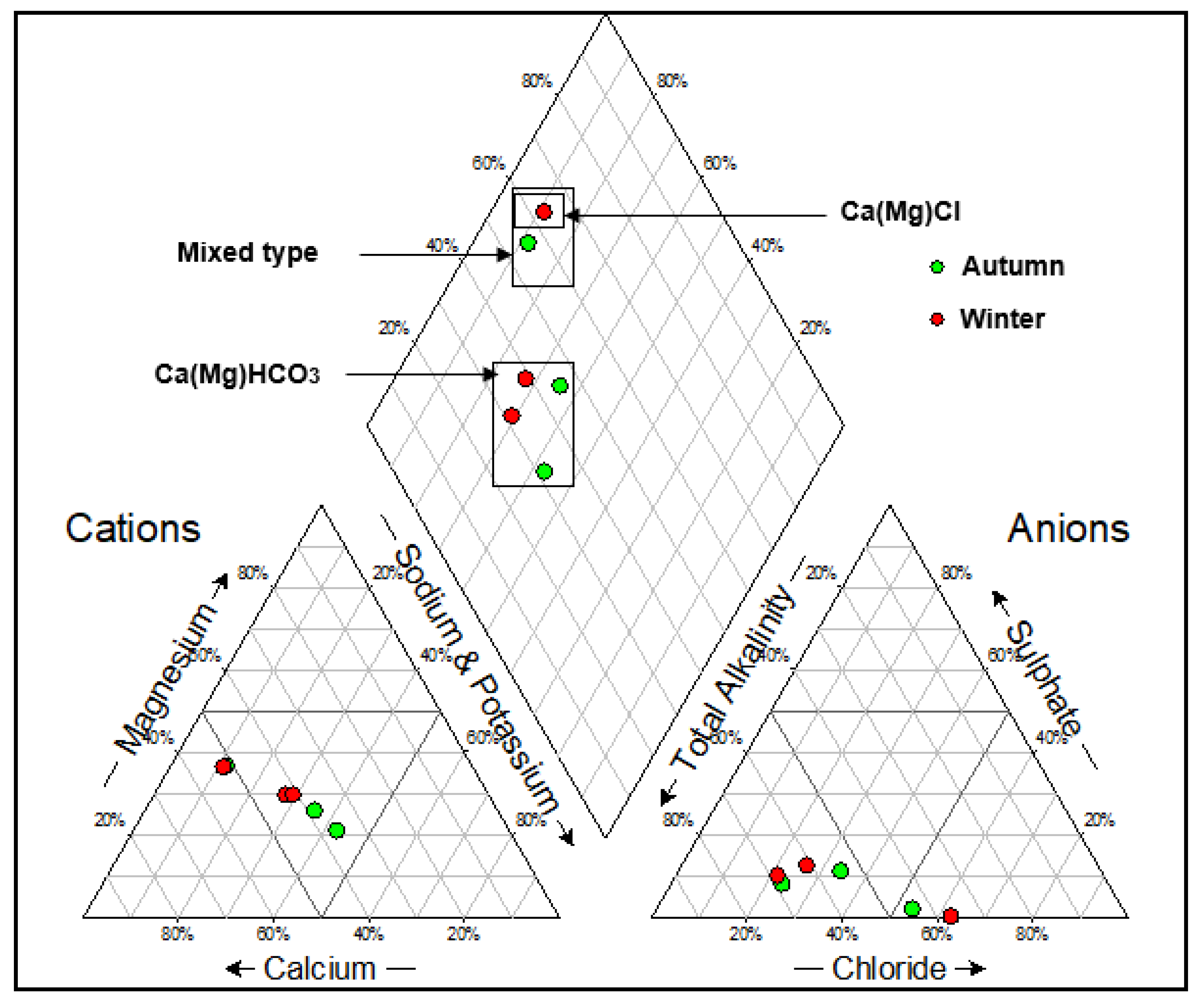Molecules 25 05599 g004