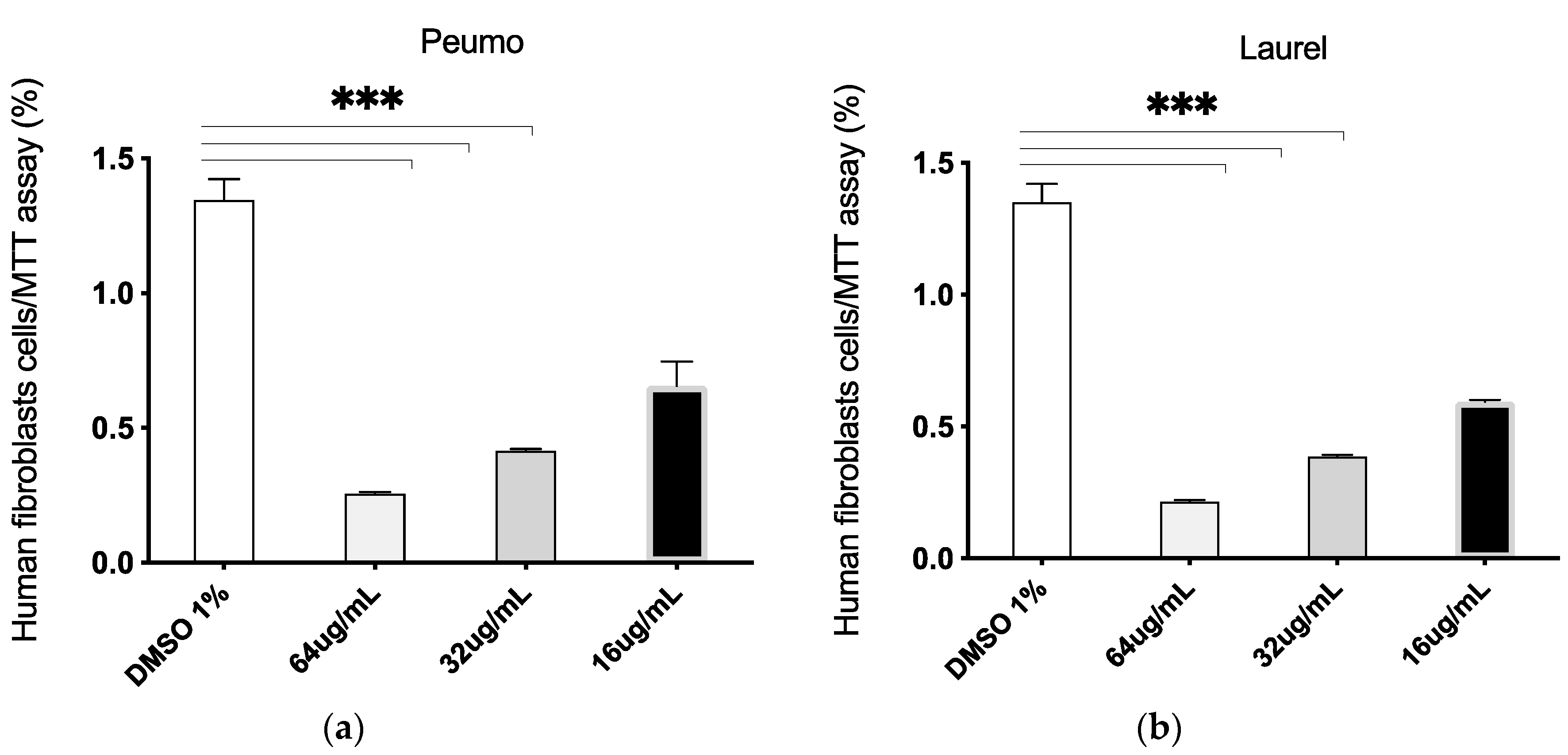 Molecules 25 05600 g005