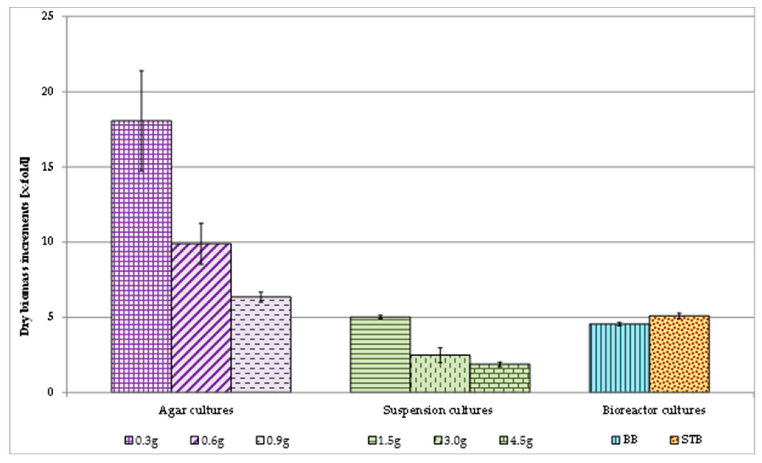 Molecules 25 05609 g002