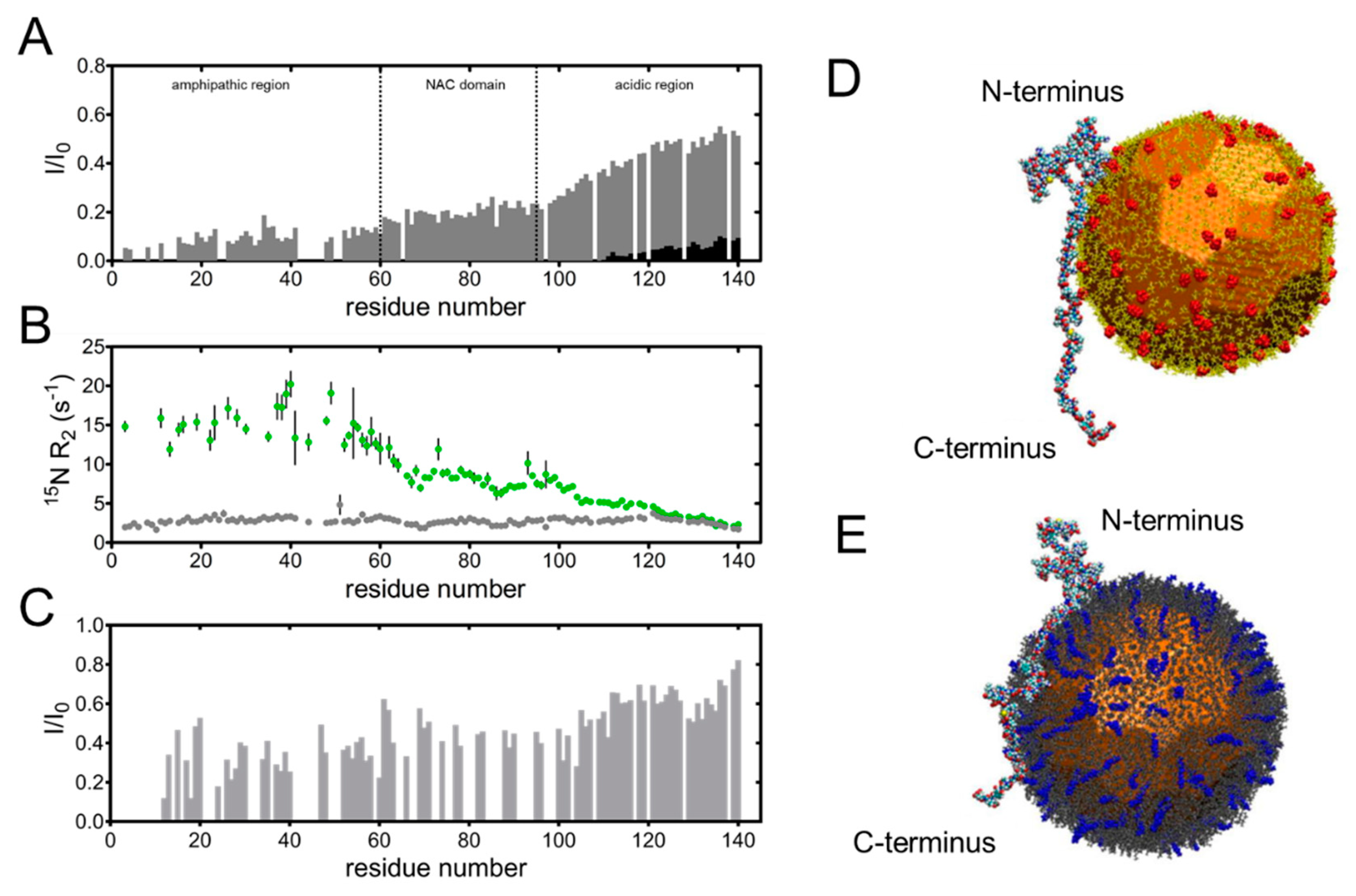 Molecules 25 05625 g001 Molecules 25 05625 g001