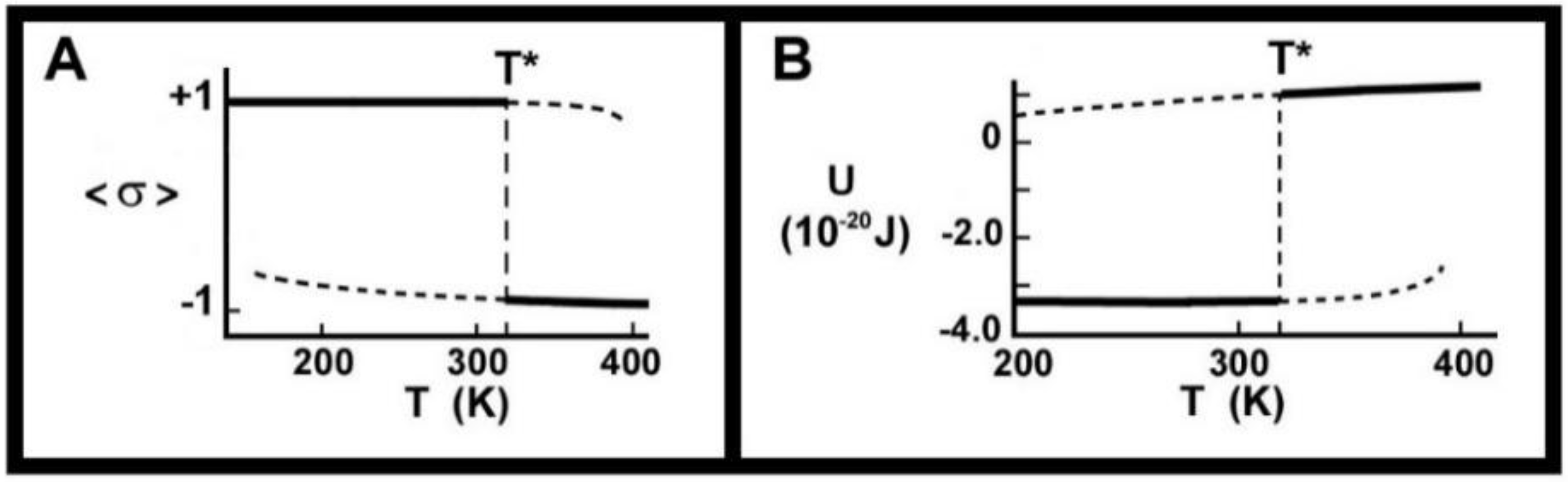 Molecules 25 05631 g003