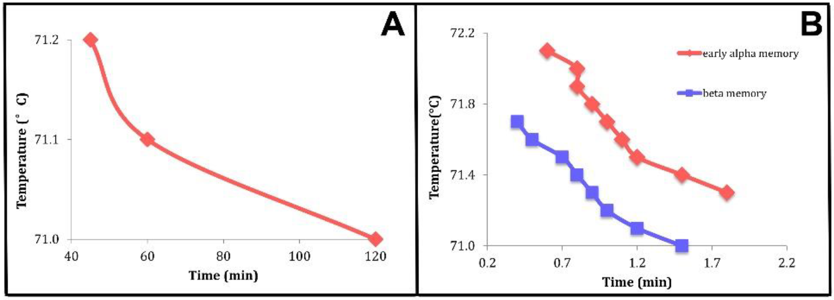 Molecules 25 05631 g006
