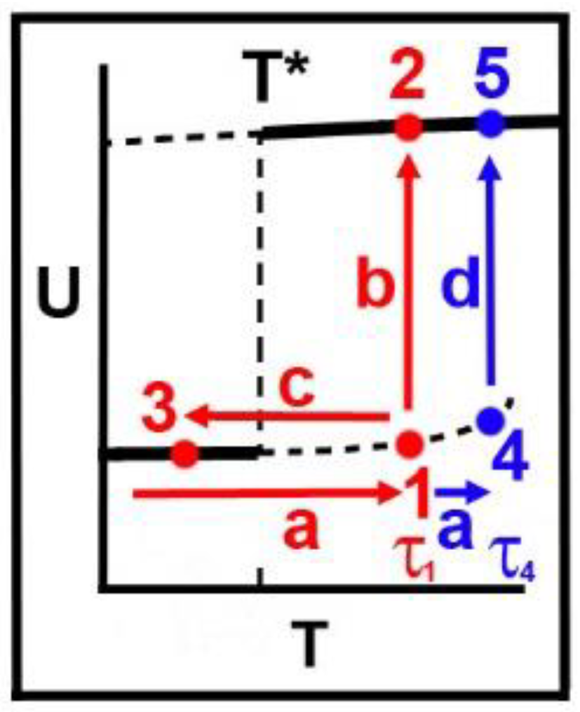 Molecules 25 05631 g007