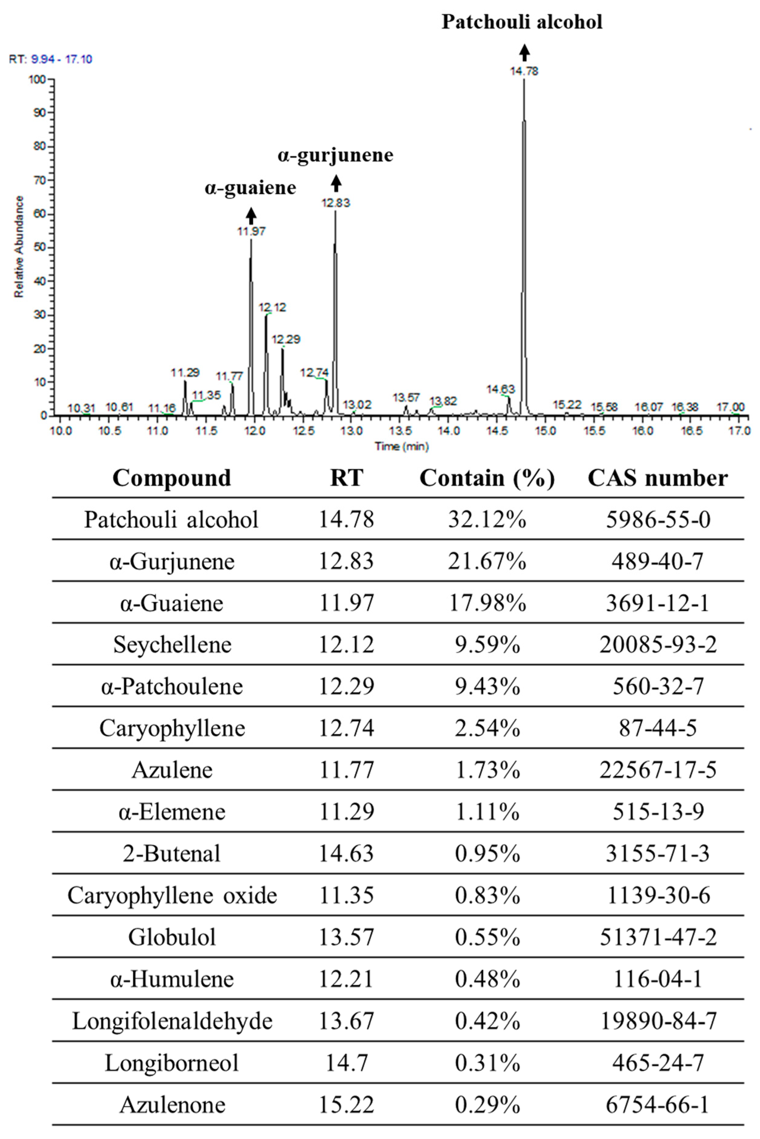 Molecules 25 05639 g011 Molecules 25 05639 g011