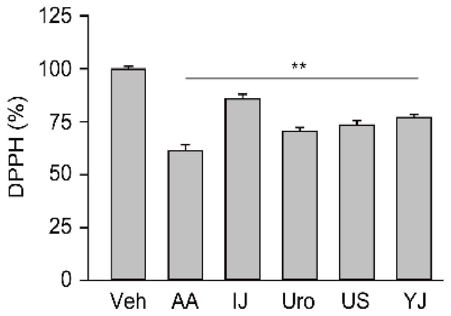 Molecules 25 05641 g001 Molecules 25 05641 g001