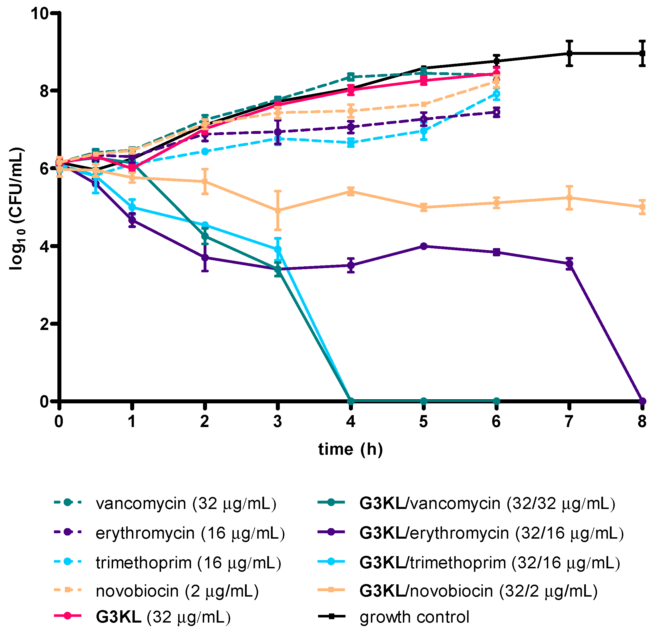 Molecules 25 05643 g003