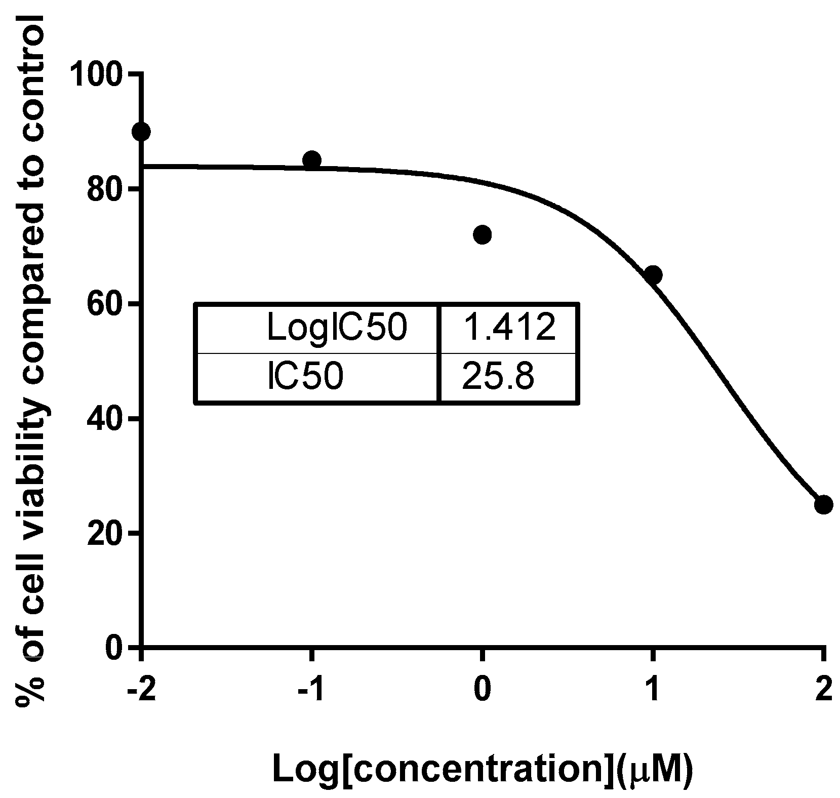 Molecules 25 05650 g004 Molecules 25 05650 g004