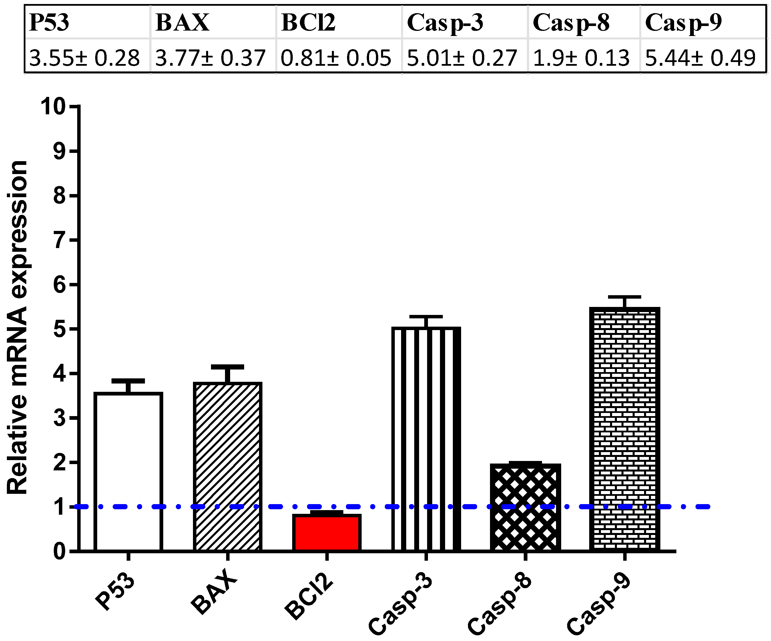 Molecules 25 05650 g006 Molecules 25 05650 g006
