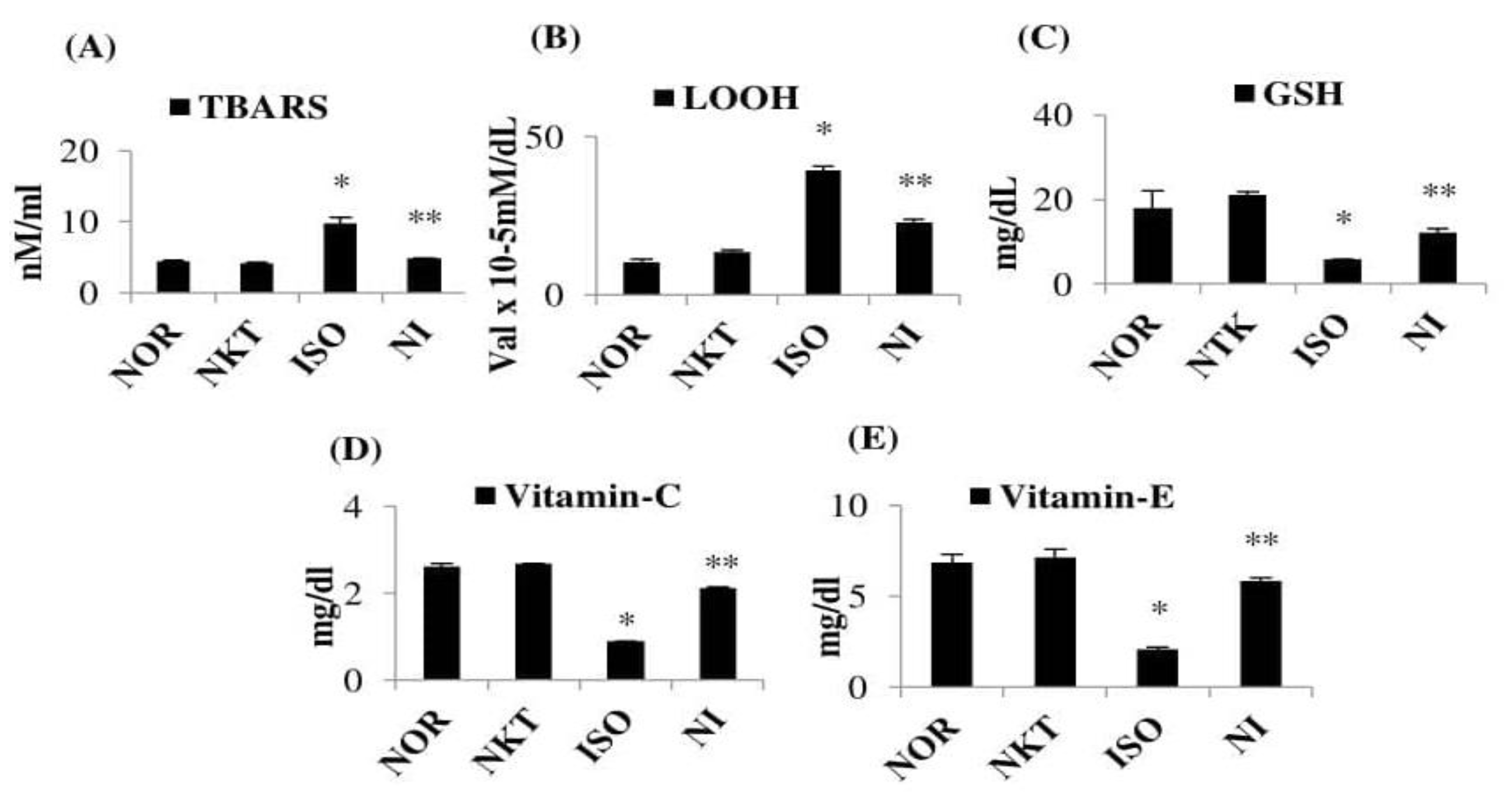 Molecules 25 05656 g003 Molecules 25 05656 g003