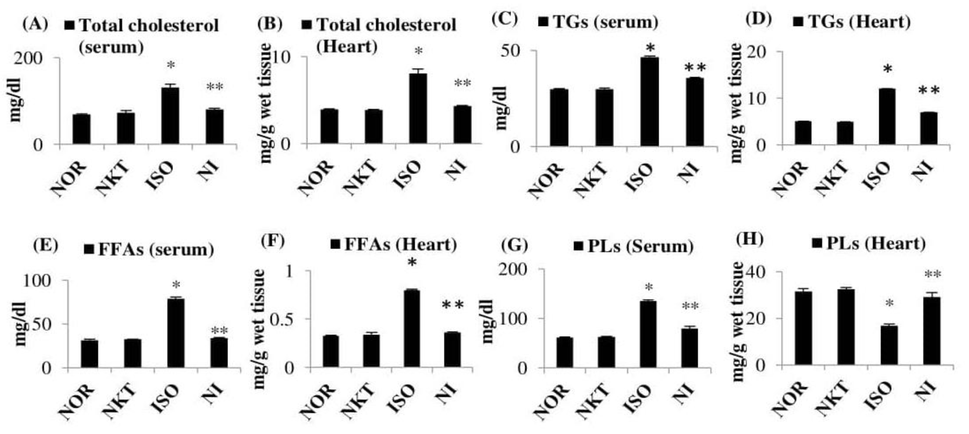 Molecules 25 05656 g005 Molecules 25 05656 g005