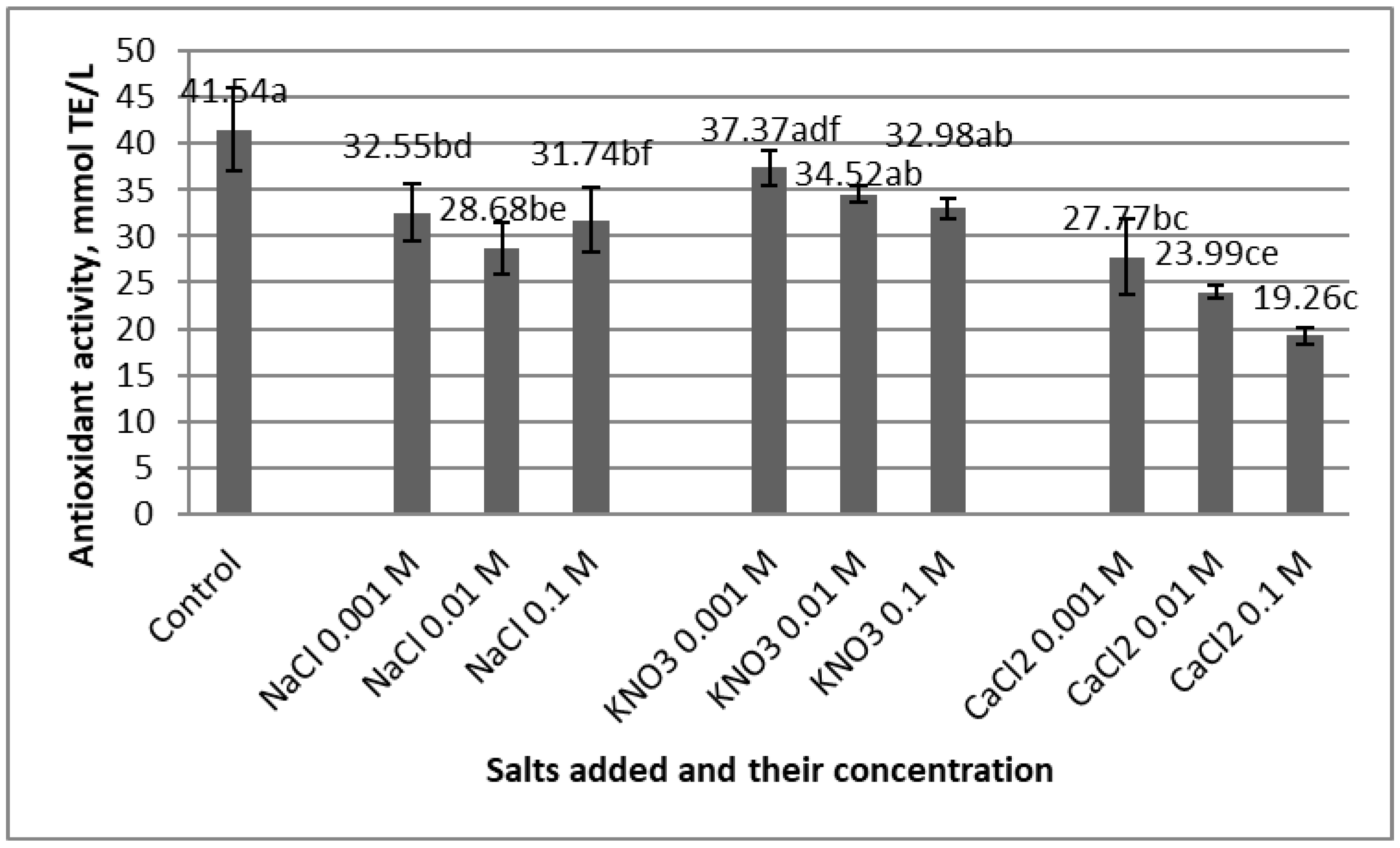 Molecules 25 05659 g001