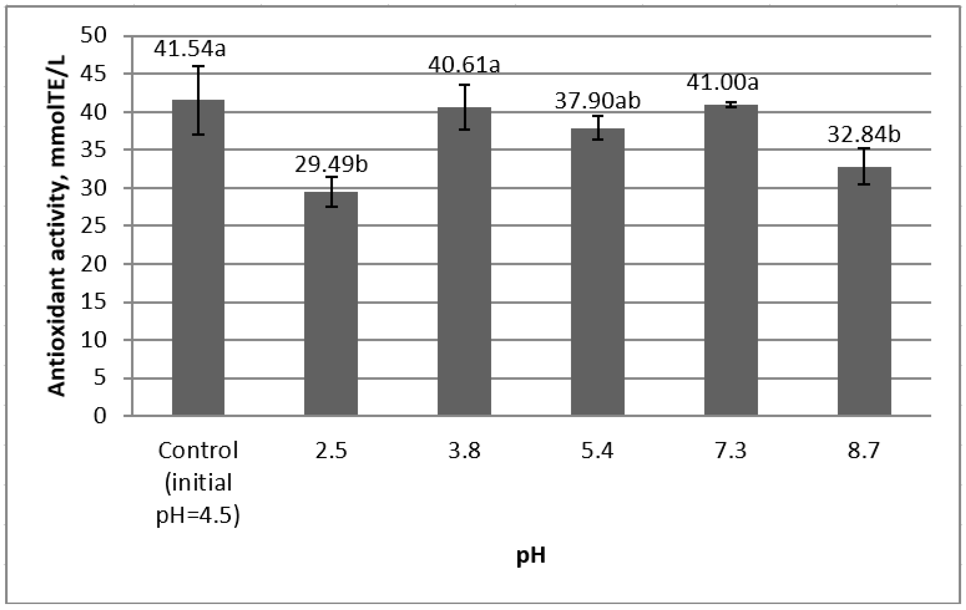 Molecules 25 05659 g003