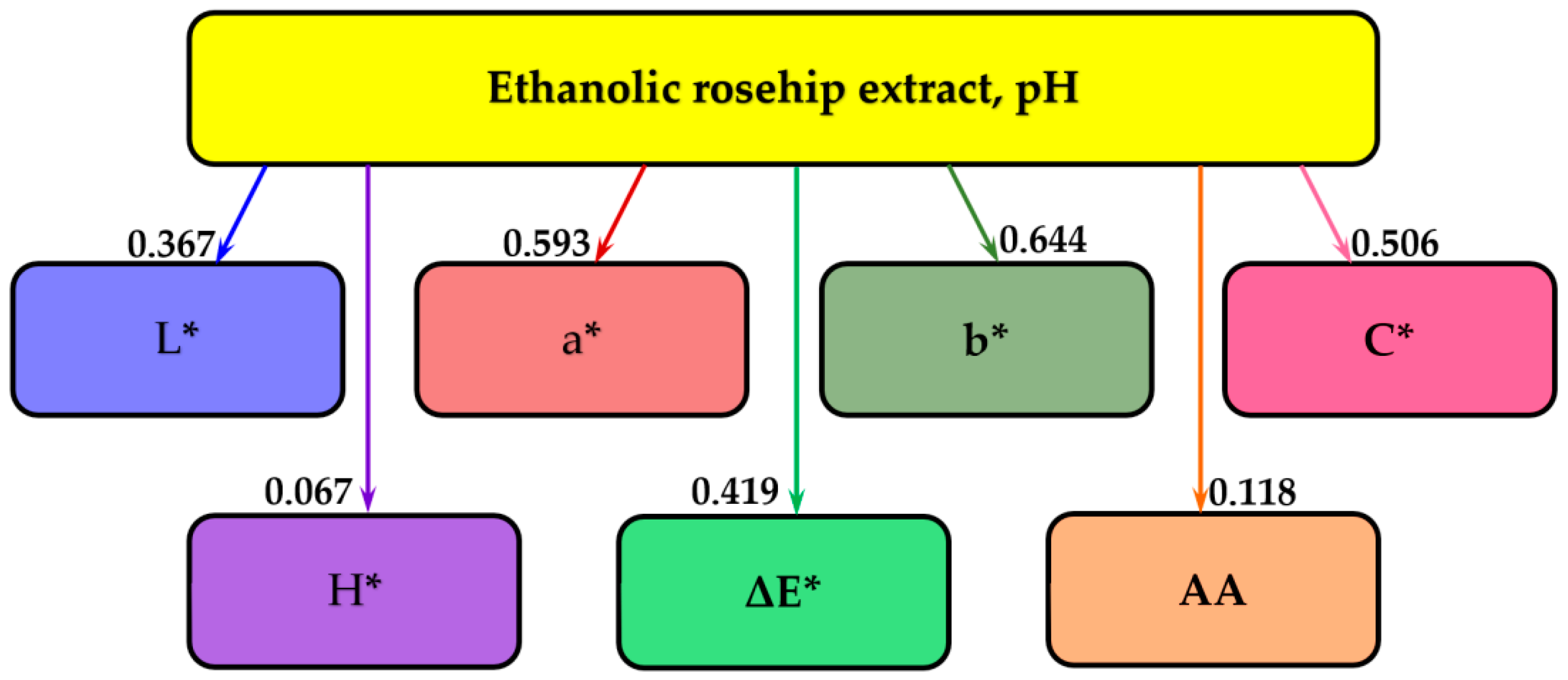 Molecules 25 05659 g004