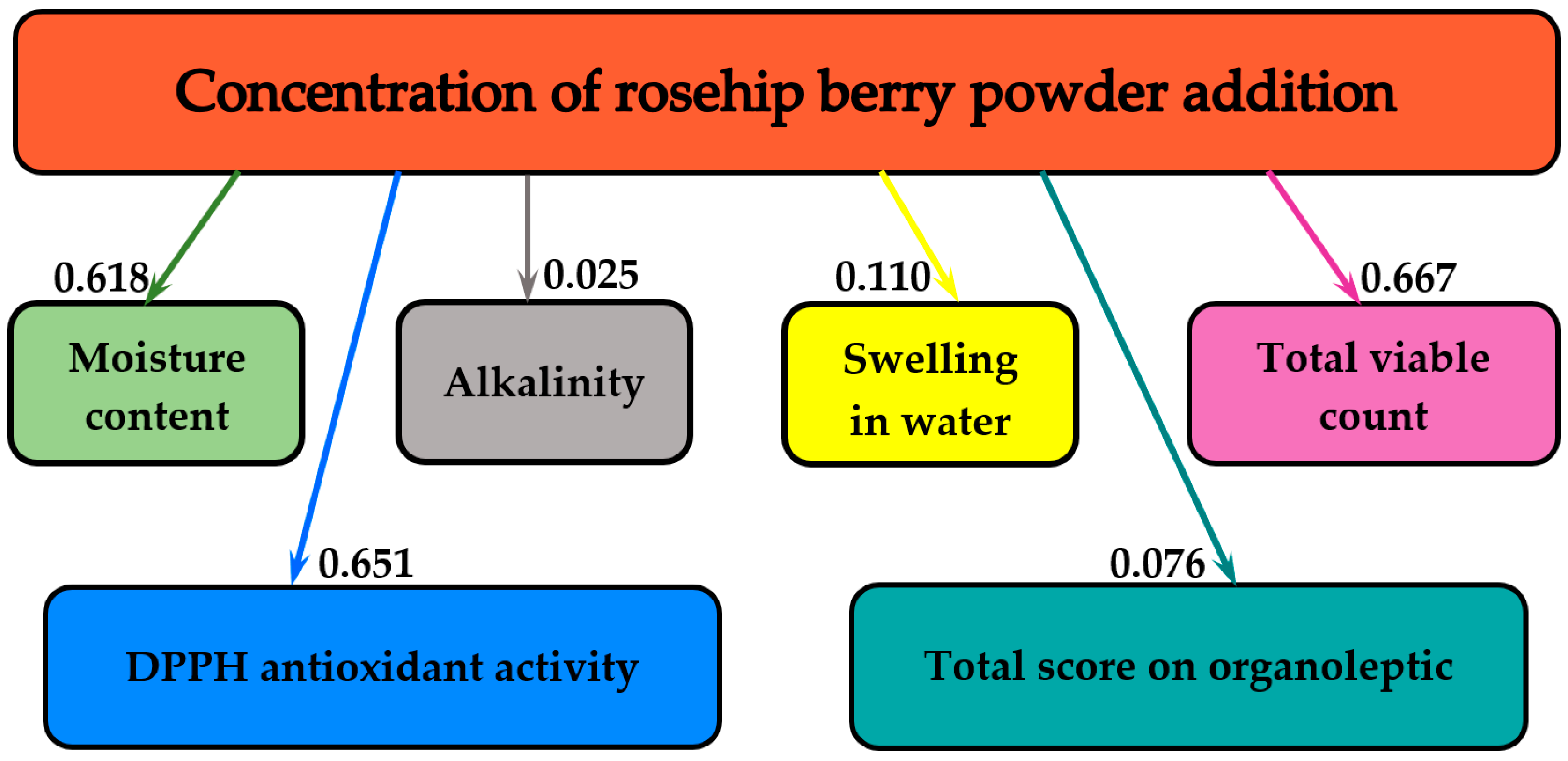 Molecules 25 05659 g005