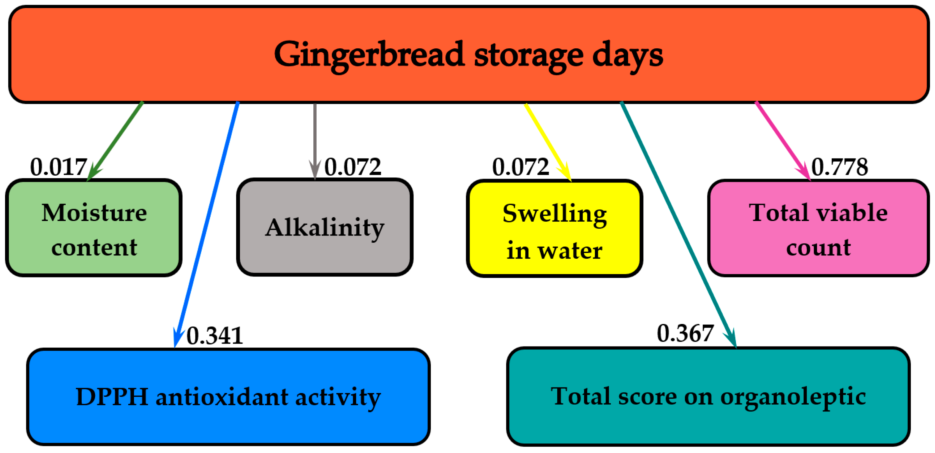Molecules 25 05659 g006