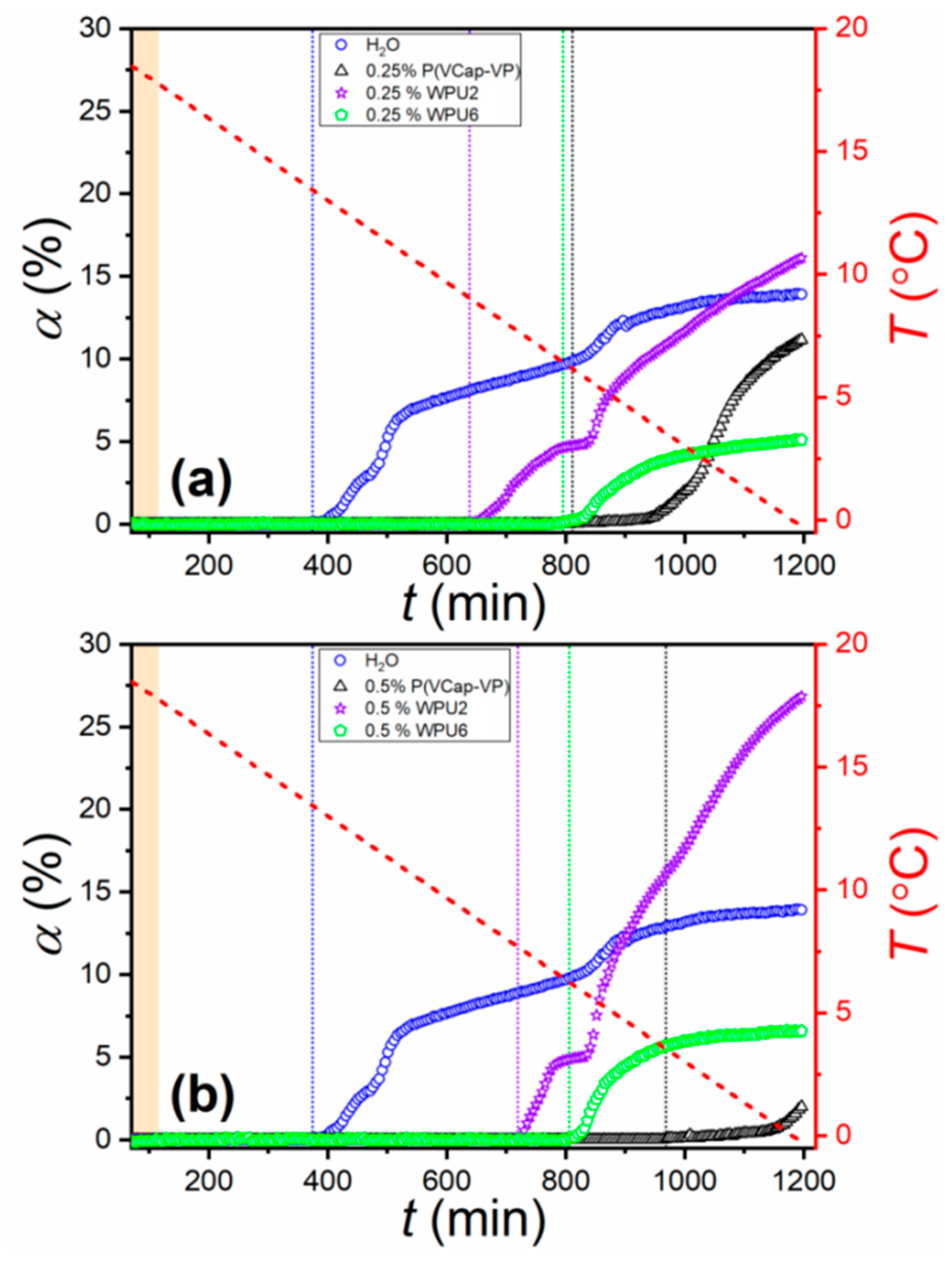 Molecules 25 05664 g002 Molecules 25 05664 g002