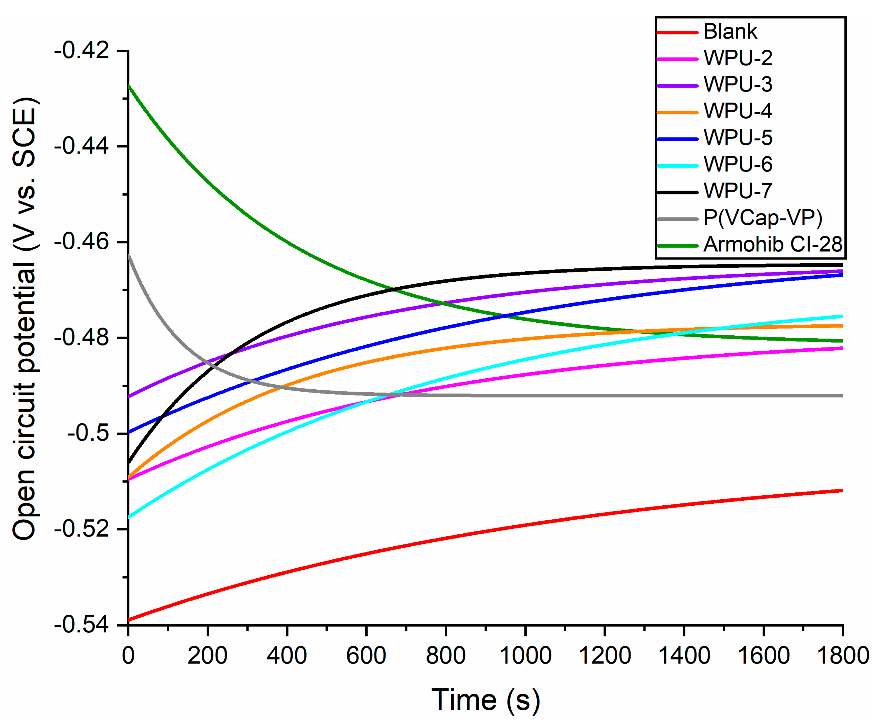 Molecules 25 05664 g006 Molecules 25 05664 g006