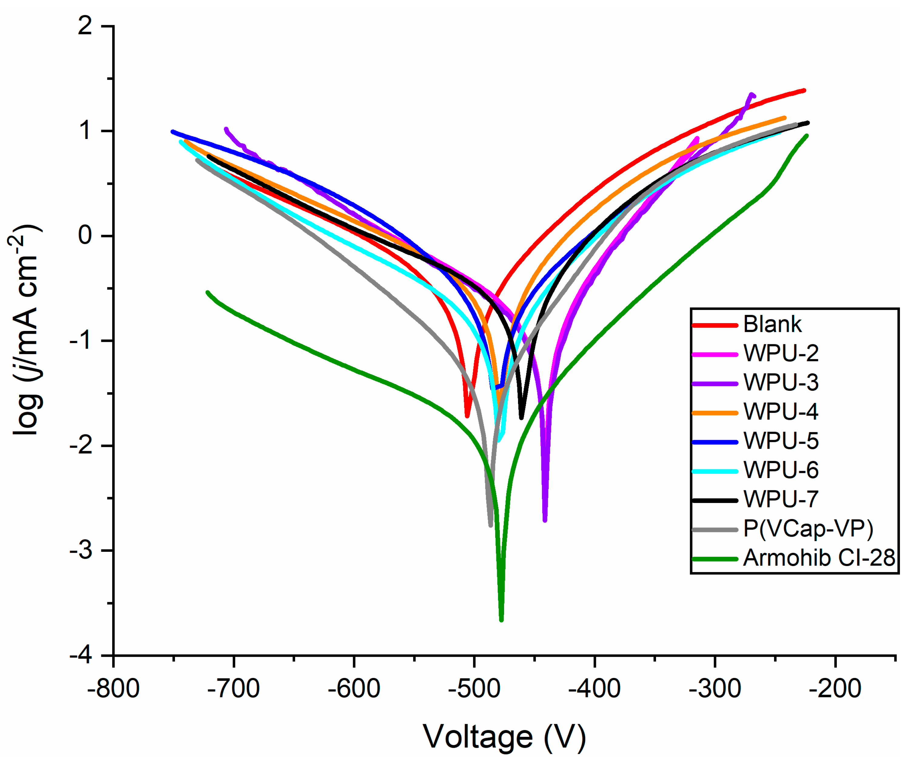 Molecules 25 05664 g007 Molecules 25 05664 g007