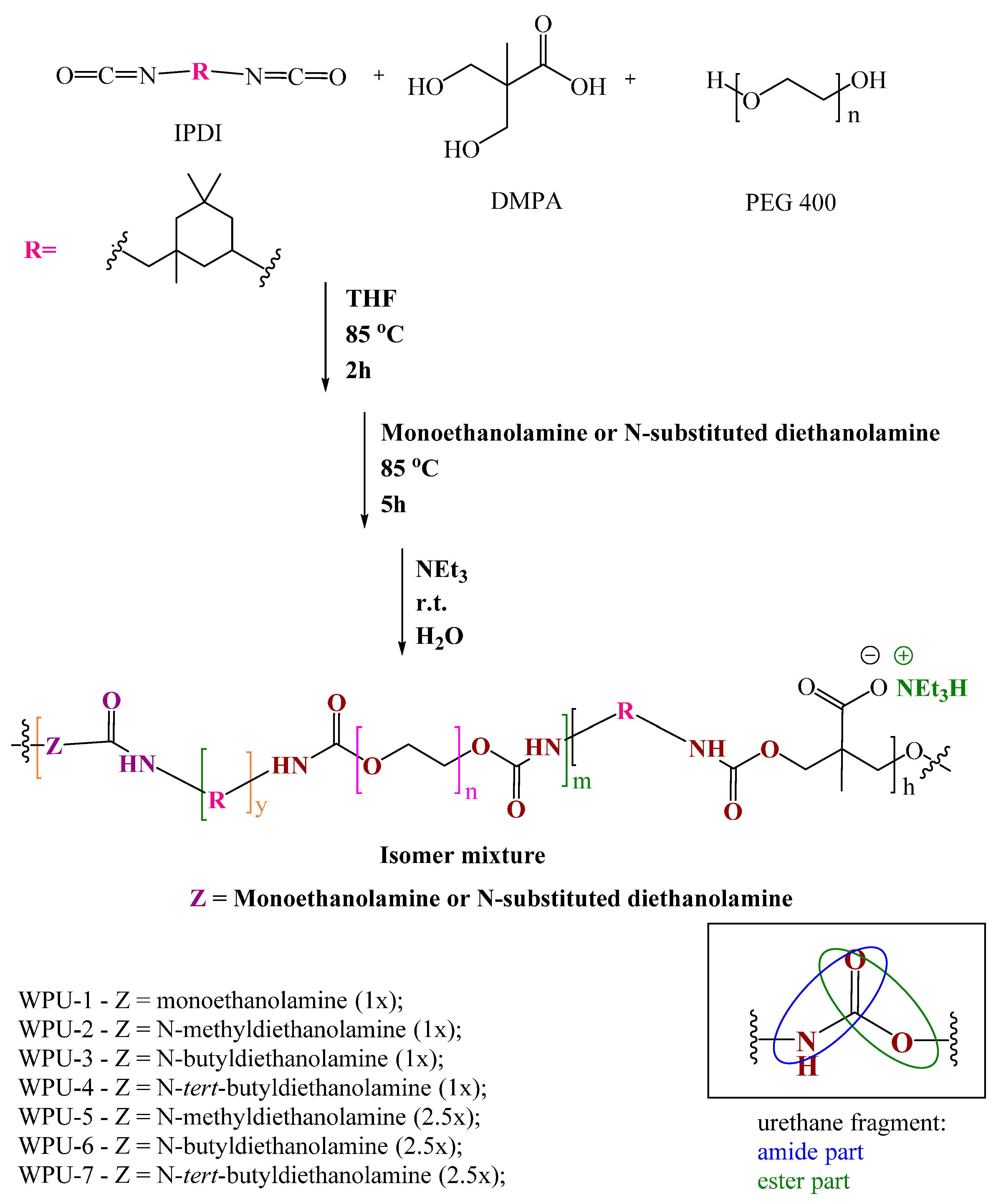 Molecules 25 05664 sch001 Molecules 25 05664 sch001